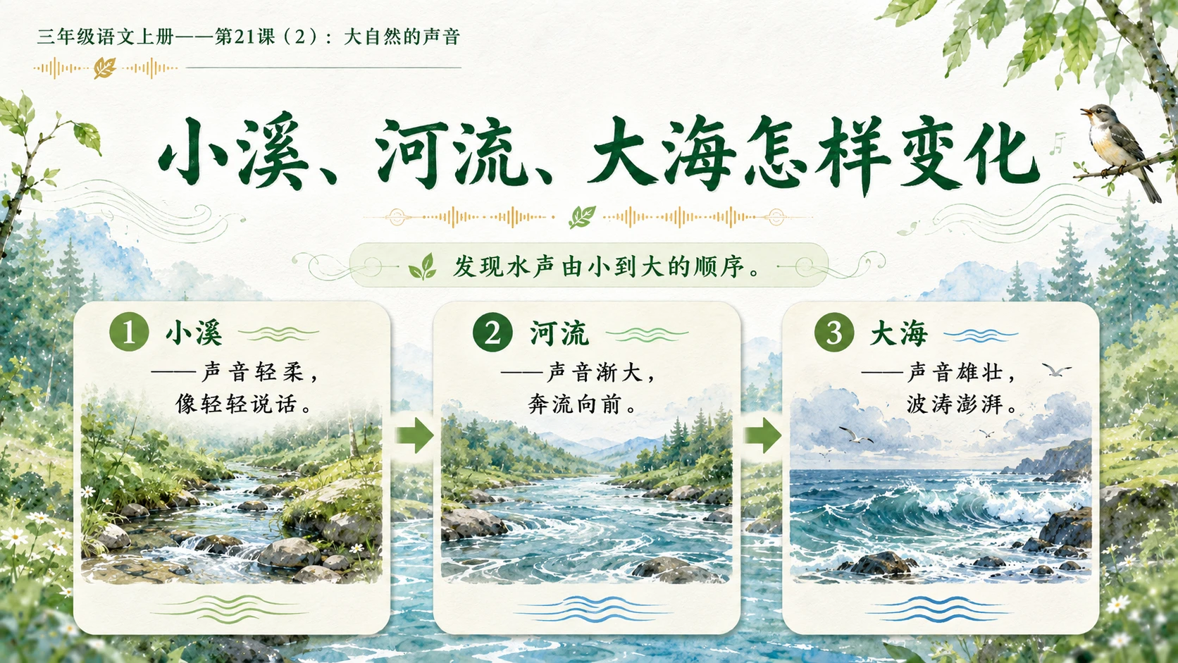 小学六年制统编教材系列课件——三年级语文上册第21课（2）：大自然的声音 - 预览图6