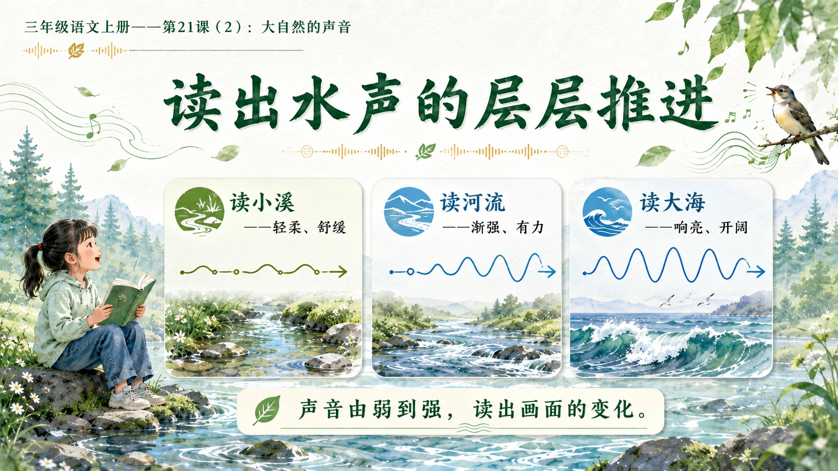 小学六年制统编教材系列课件——三年级语文上册第21课（2）：大自然的声音 - 预览图7