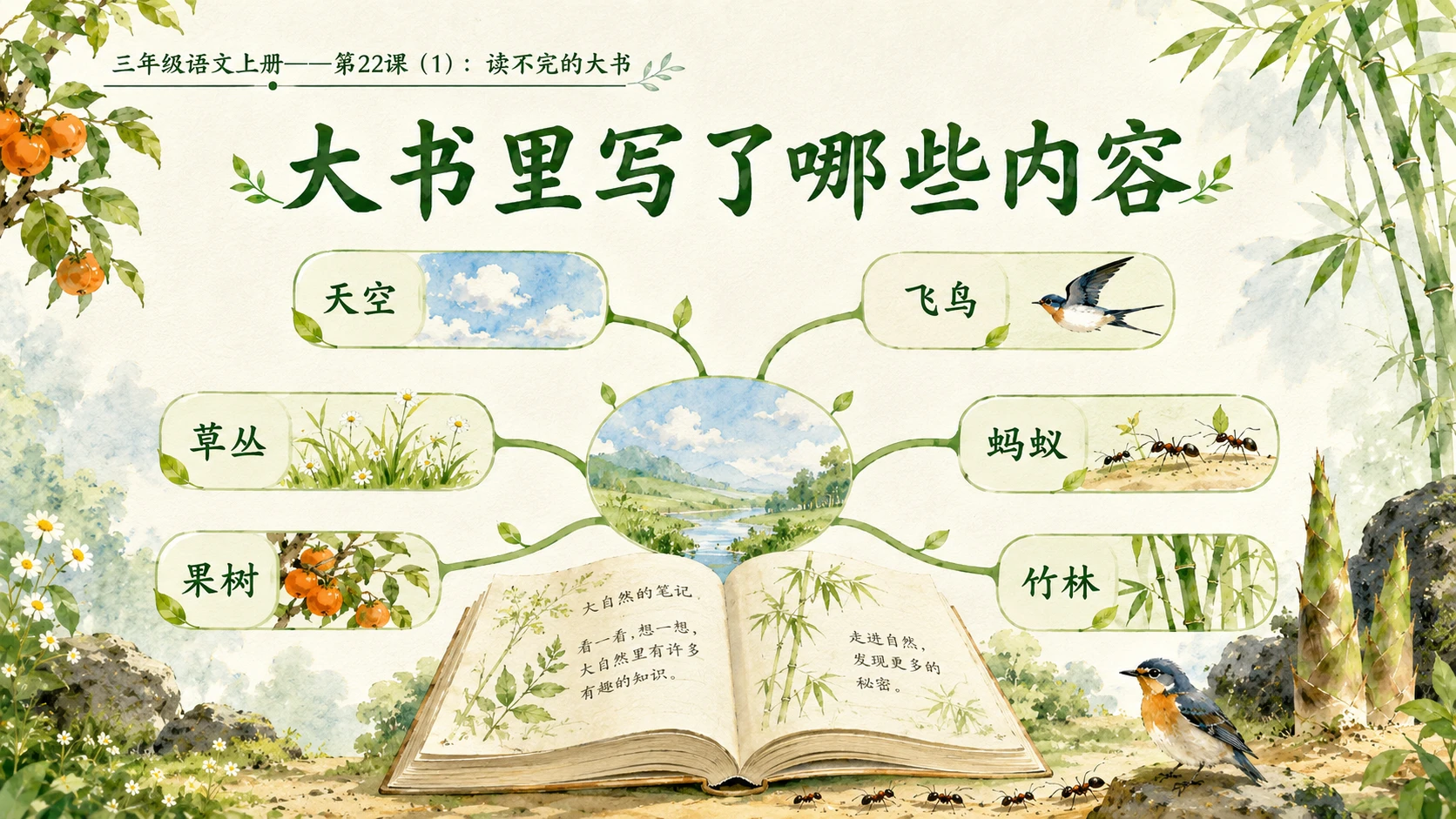小学六年制统编教材系列课件——三年级语文上册第22课（1）：读不完的大书 - 预览图7