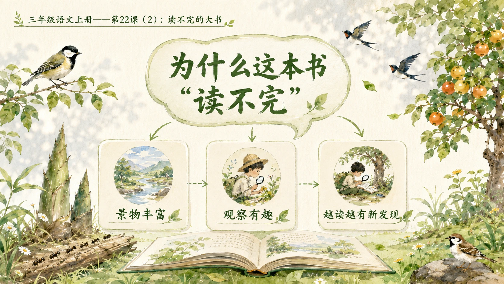小学六年制统编教材系列课件——三年级语文上册第22课（2）：读不完的大书 - 预览图4