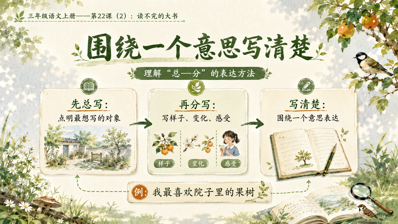 小学六年制统编教材系列课件——三年级语文上册第22课（2）：读不完的大书 - 预览图10