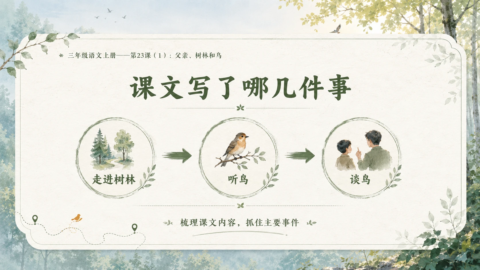 小学六年制统编教材系列课件——三年级语文上册第23课（1）：父亲、树林和鸟 - 预览图8