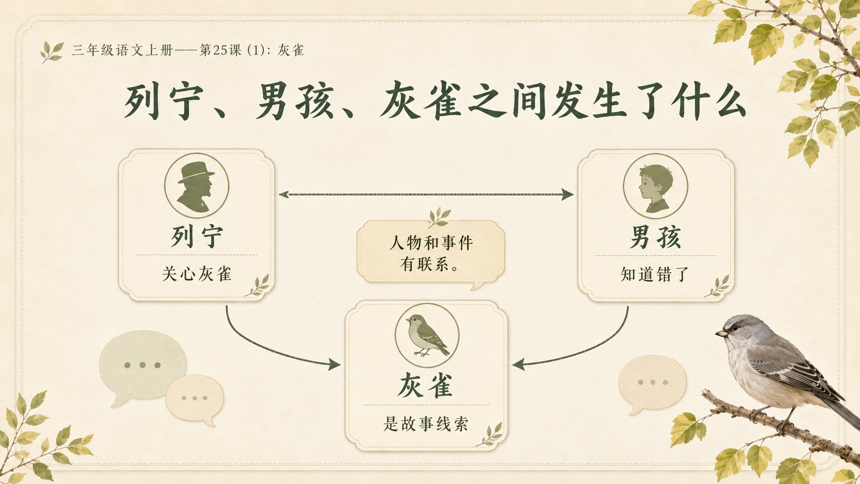 小学六年制统编教材系列课件——三年级语文上册第25课（1）：灰雀 - 预览图9