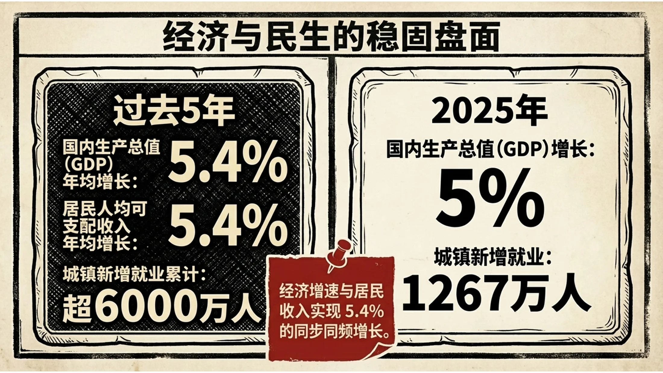 红黑木刻画手绘风格政府工作报告PPT - 预览图3