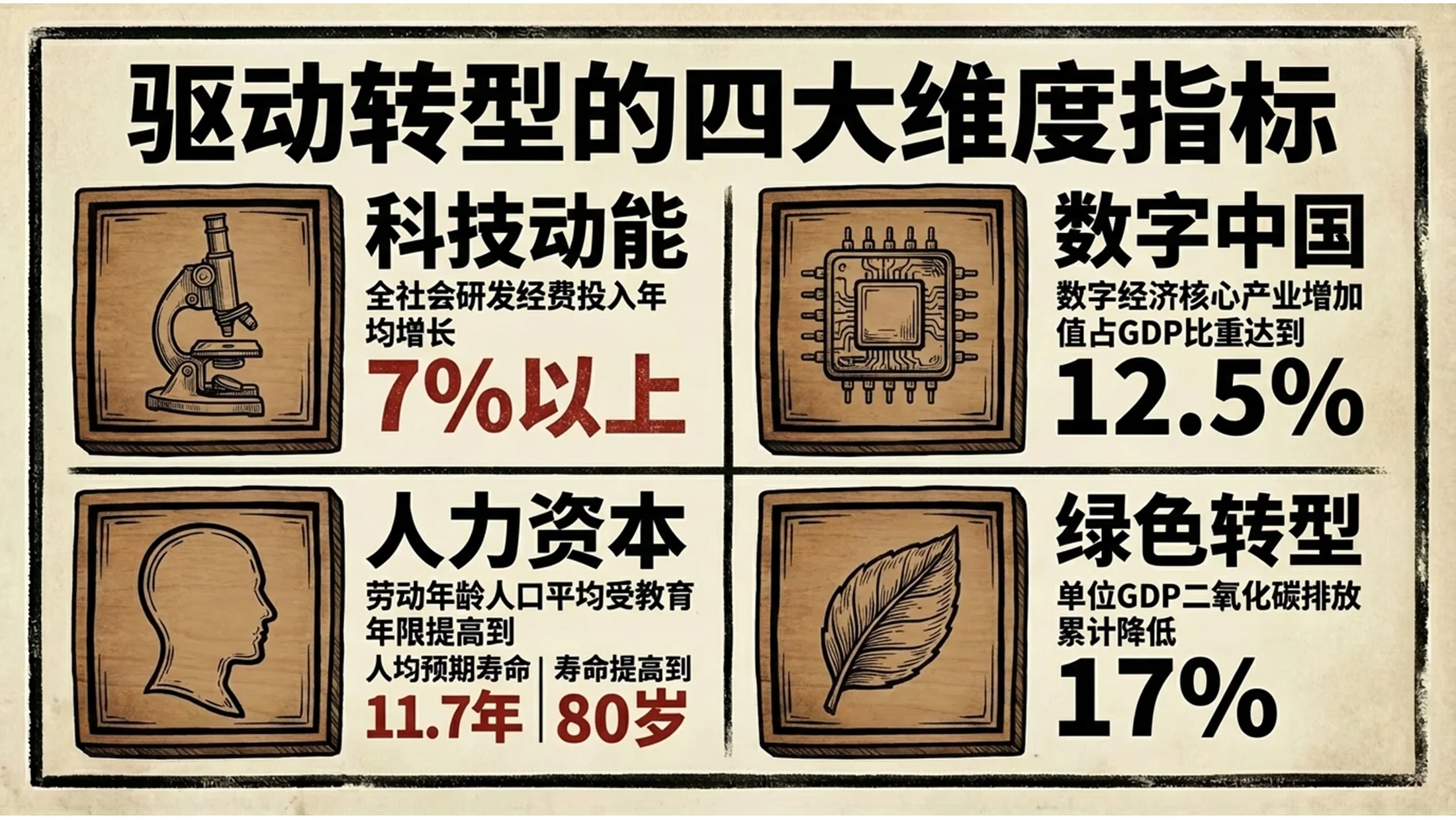 红黑木刻画手绘风格政府工作报告PPT - 预览图6
