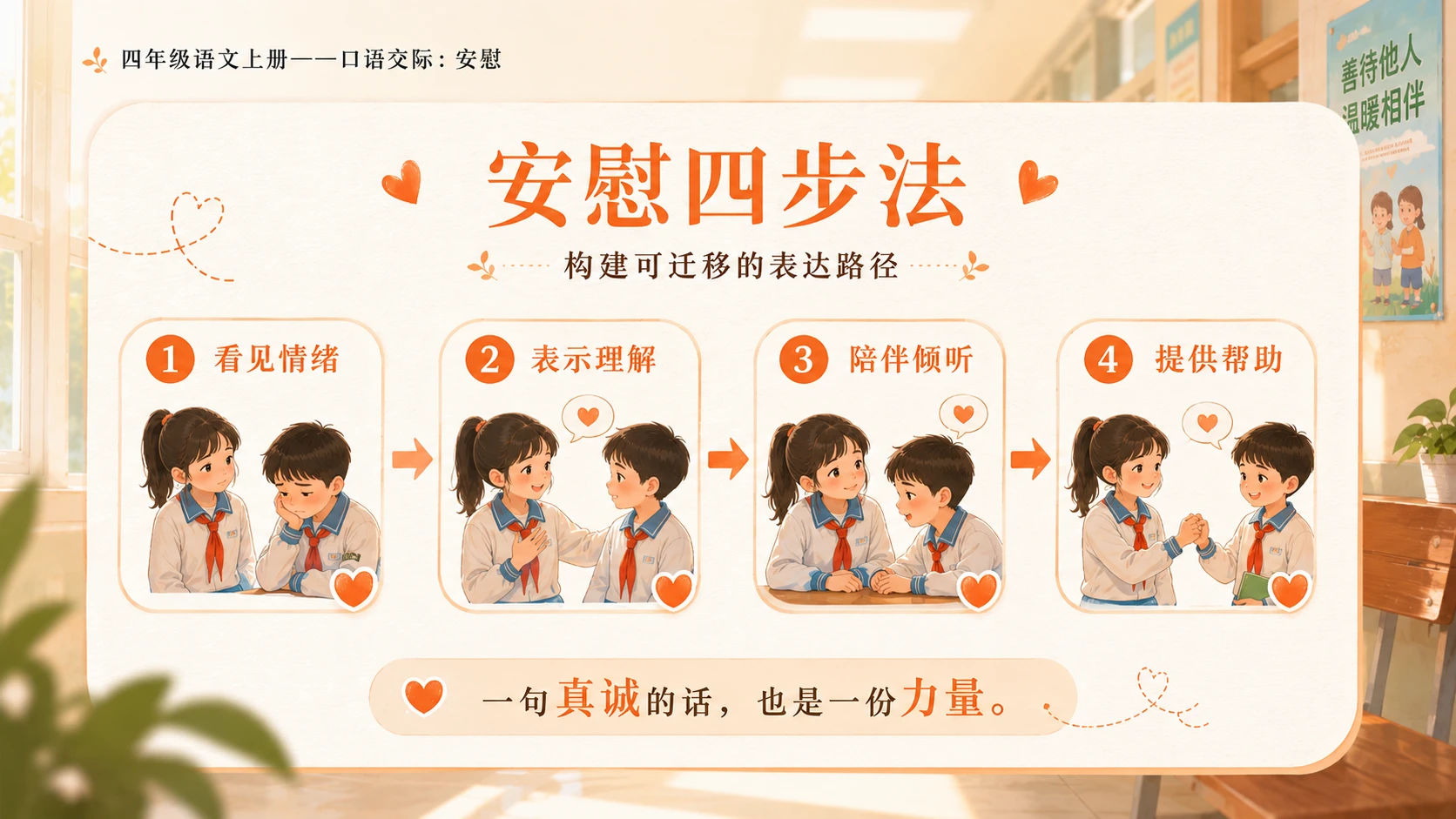 小学六年制统编教材系列课件——四年级语文上册：安慰 - 预览图5