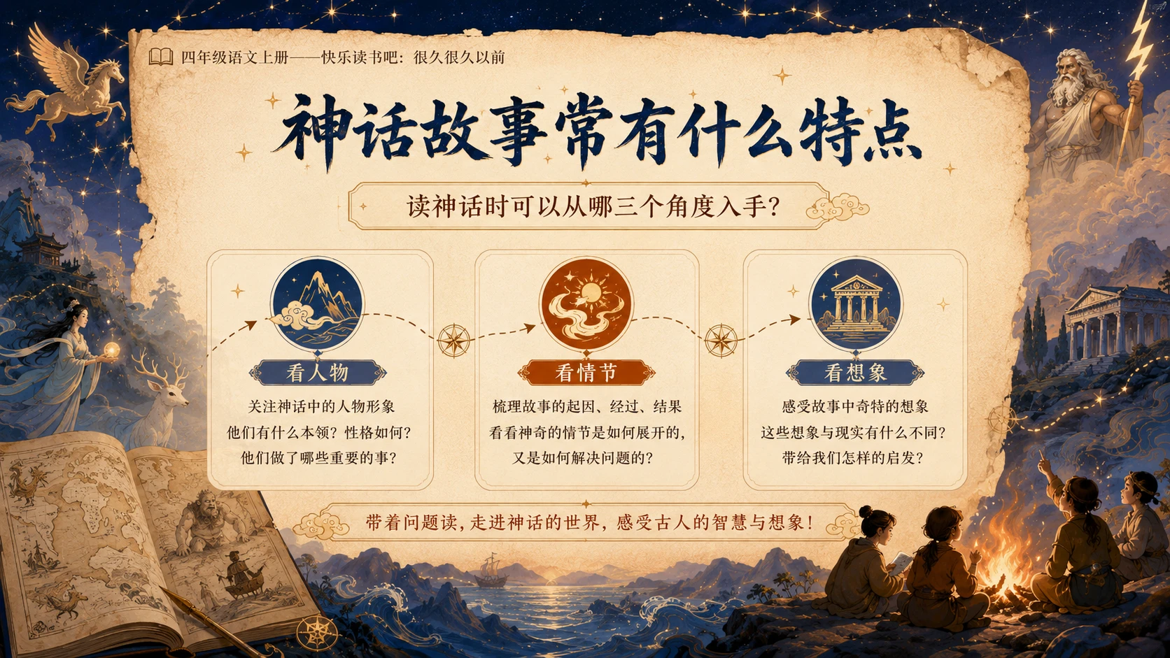 小学六年制统编教材系列课件——四年级语文上册：很久很久以前 - 预览图4