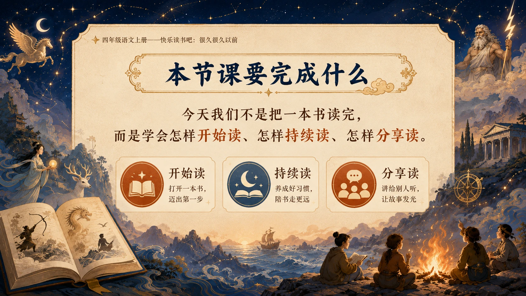 小学六年制统编教材系列课件——四年级语文上册：很久很久以前 - 预览图5