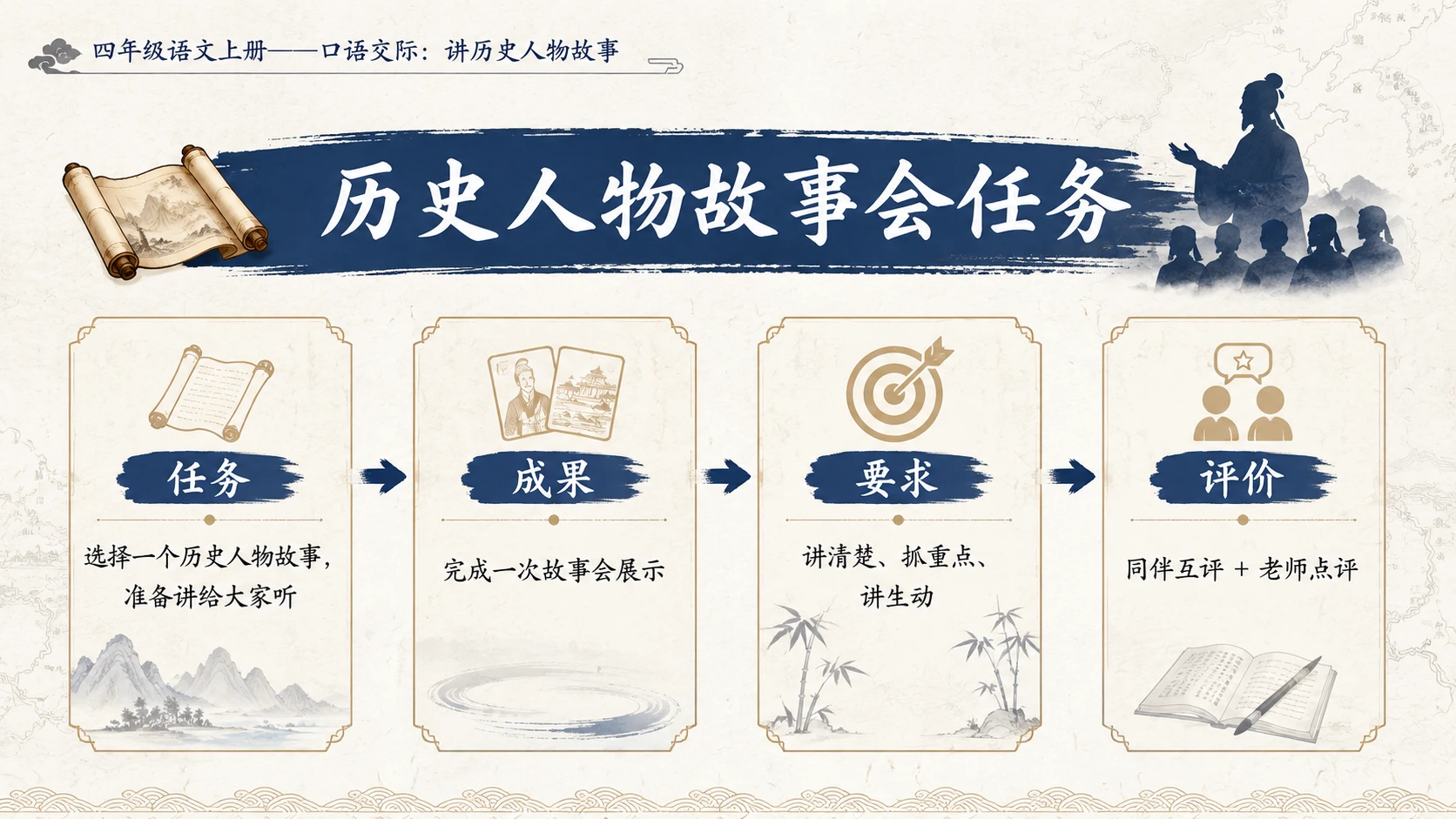 小学六年制统编教材系列课件——四年级语文上册：口语交际：讲历史人物故事 - 预览图3