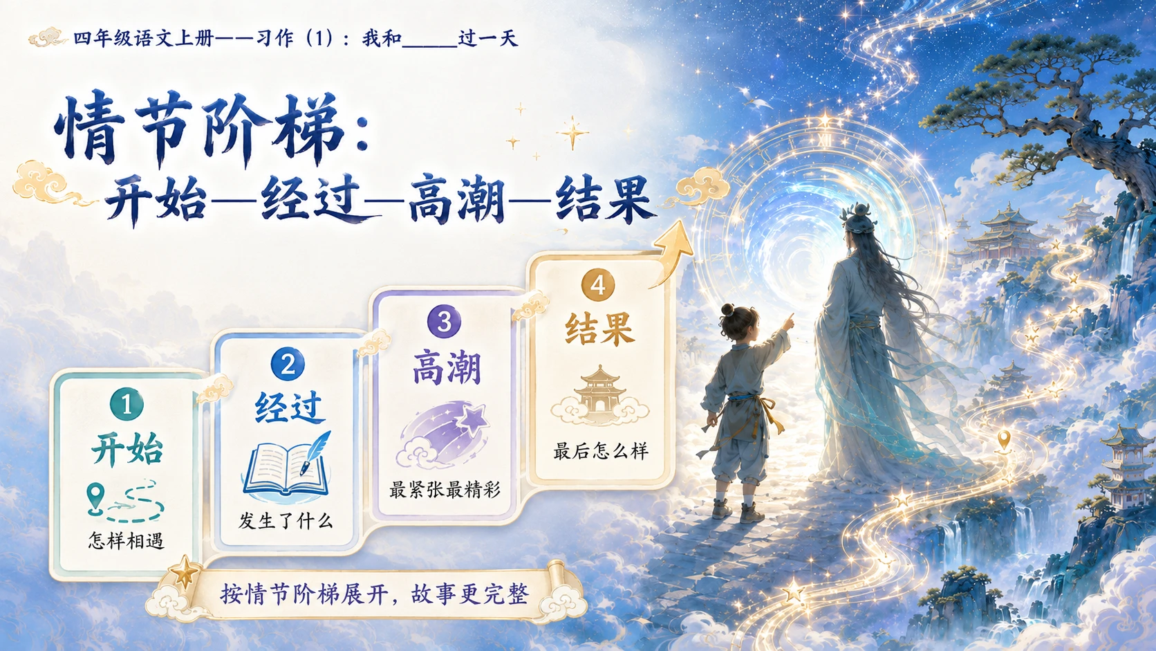 小学六年制统编教材系列课件——四年级语文上册：我和_____过一天（1） - 预览图3