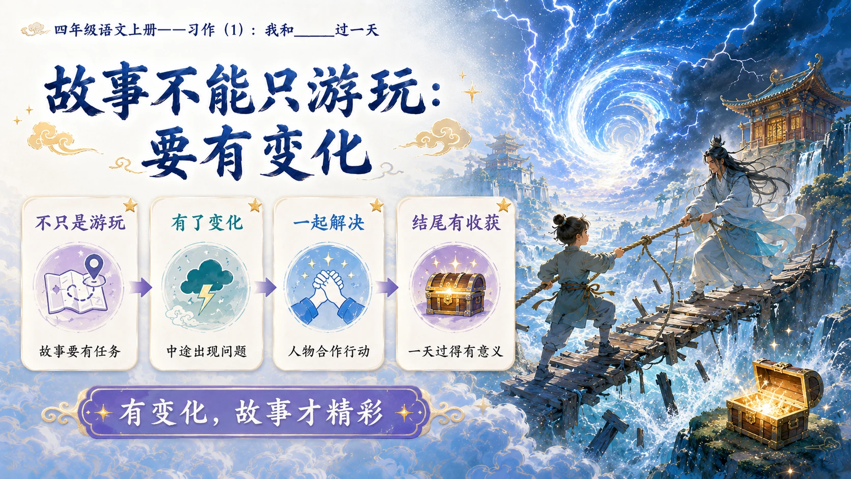 小学六年制统编教材系列课件——四年级语文上册：我和_____过一天（1） - 预览图5