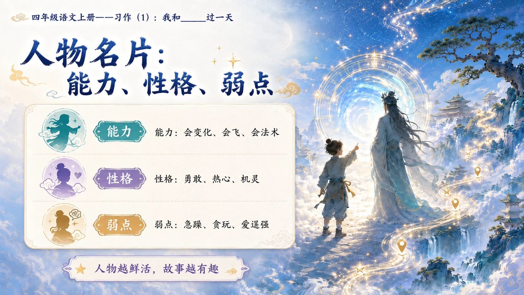 小学六年制统编教材系列课件——四年级语文上册：我和_____过一天（1） - 预览图8