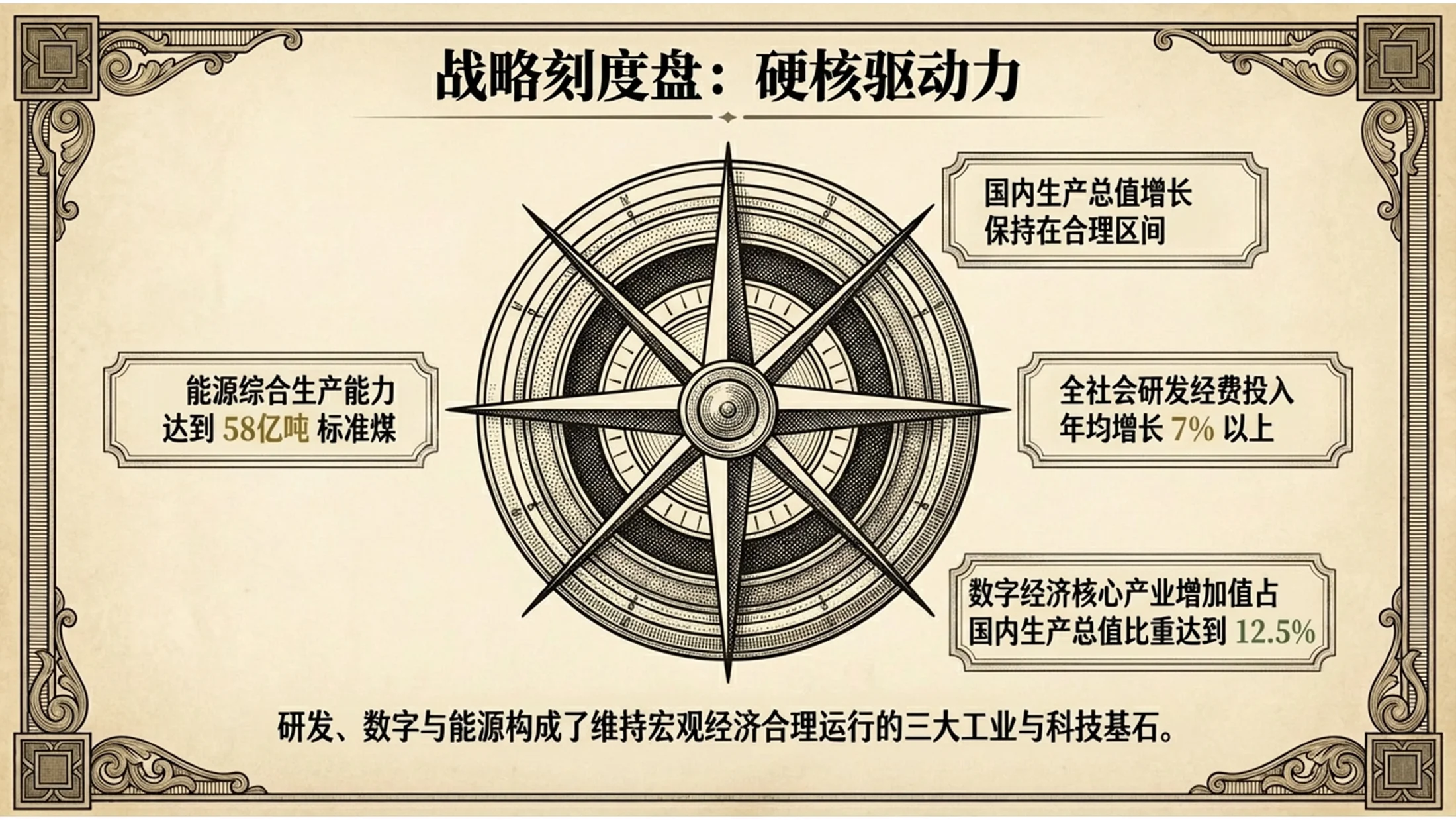 铜板雕刻风格复古绘画政府工作报告PPT - 预览图6