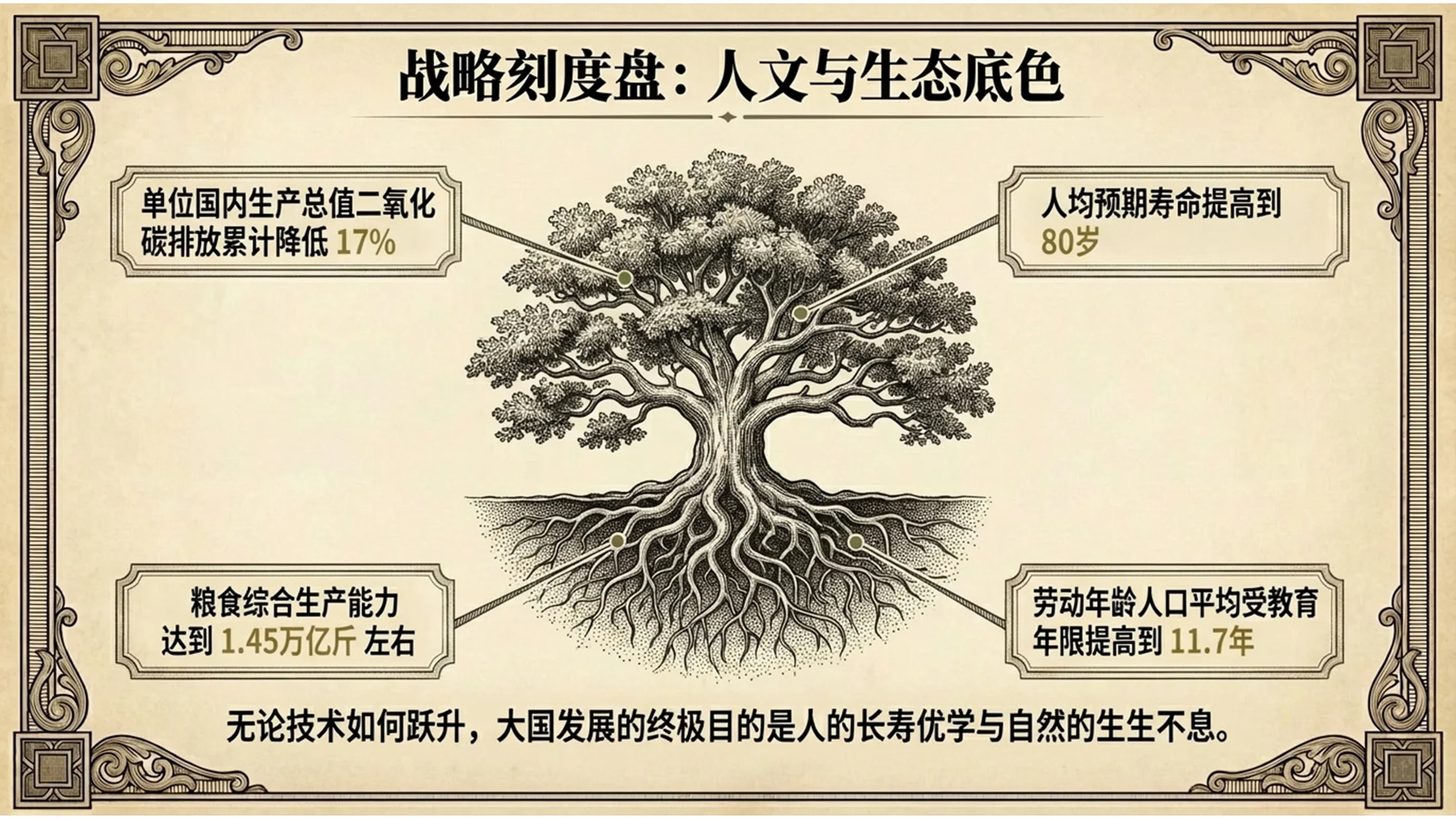 铜板雕刻风格复古绘画政府工作报告PPT - 预览图7