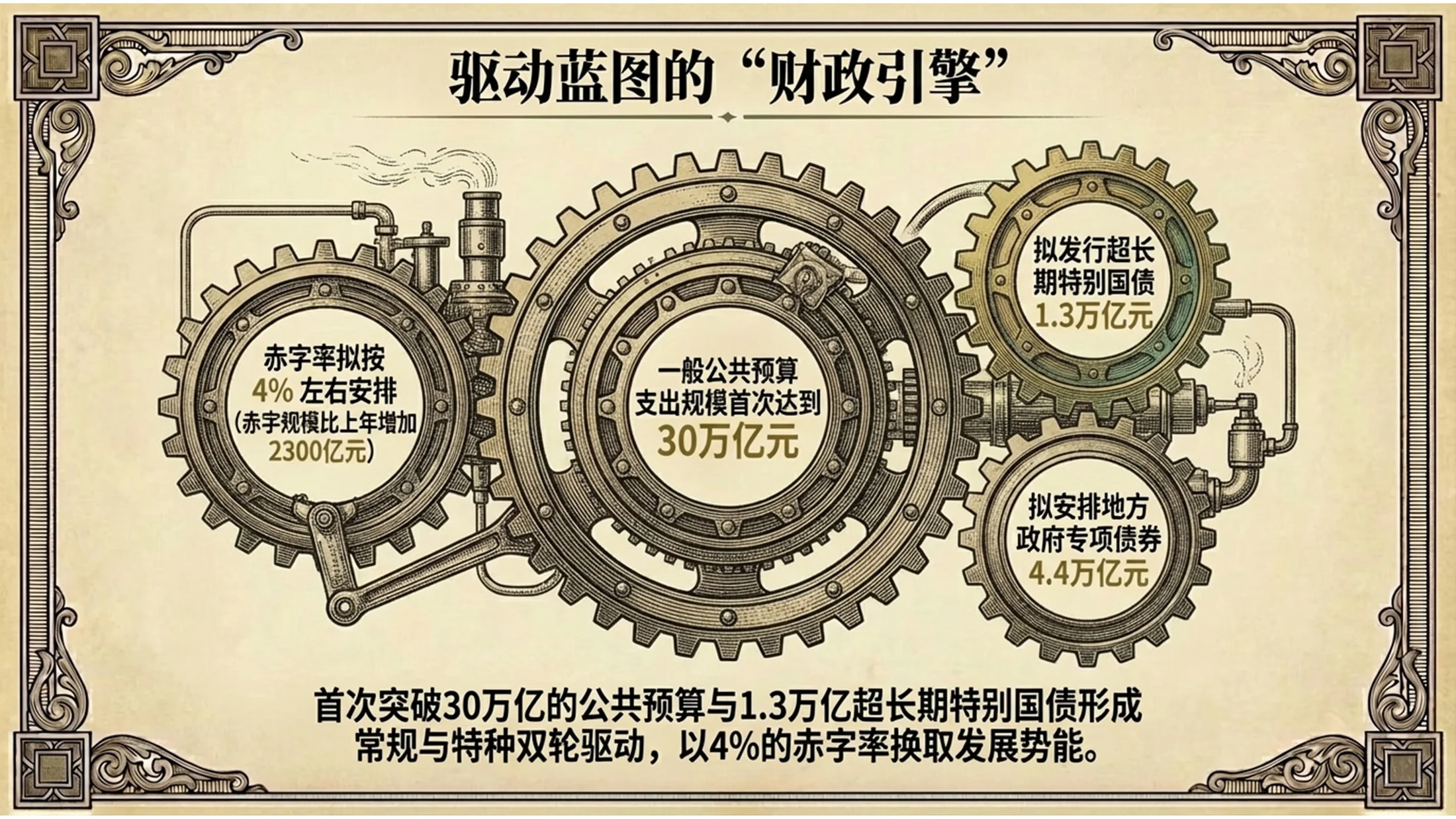 铜板雕刻风格复古绘画政府工作报告PPT - 预览图10