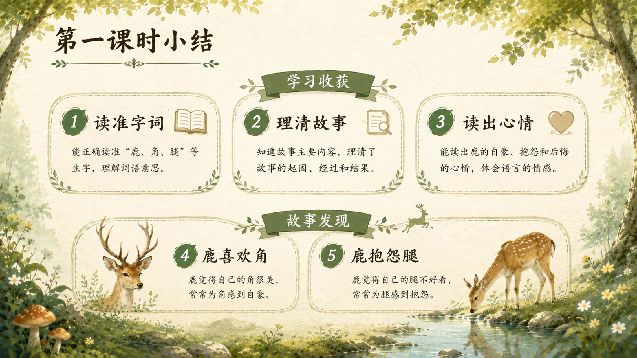 部编版小学语文三年级下册《鹿角和鹿腿》PPT课件｜寓言故事思辨教学模板 - 预览图13