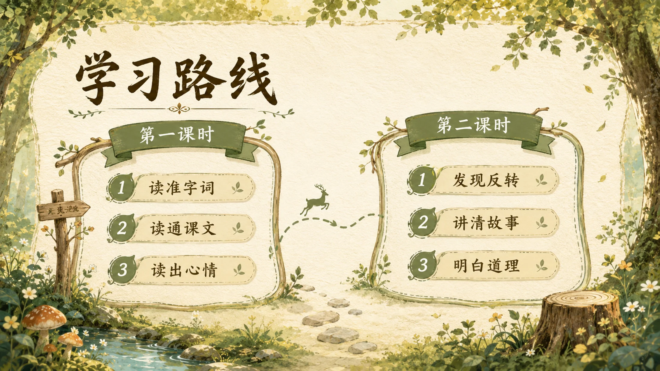 部编版小学语文三年级下册《鹿角和鹿腿》PPT课件｜寓言故事思辨教学模板 - 预览图2