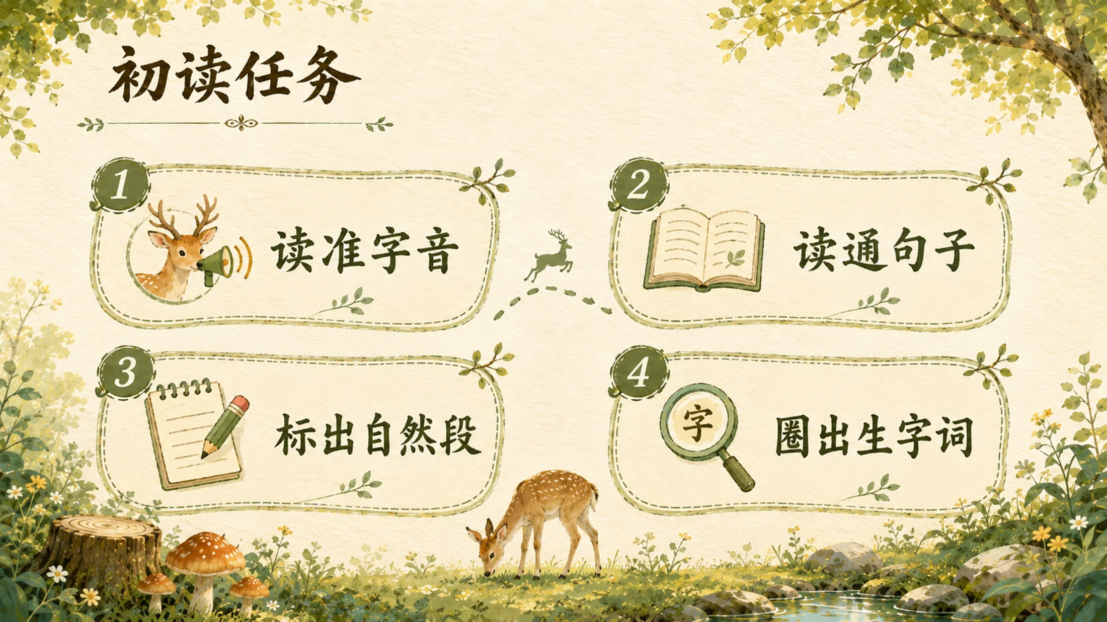 部编版小学语文三年级下册《鹿角和鹿腿》PPT课件｜寓言故事思辨教学模板 - 预览图5