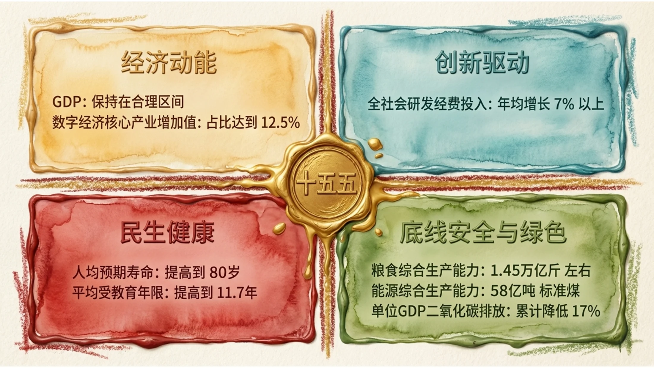 彩色油漆蜡画风格政府工作报告PPT - 预览图3