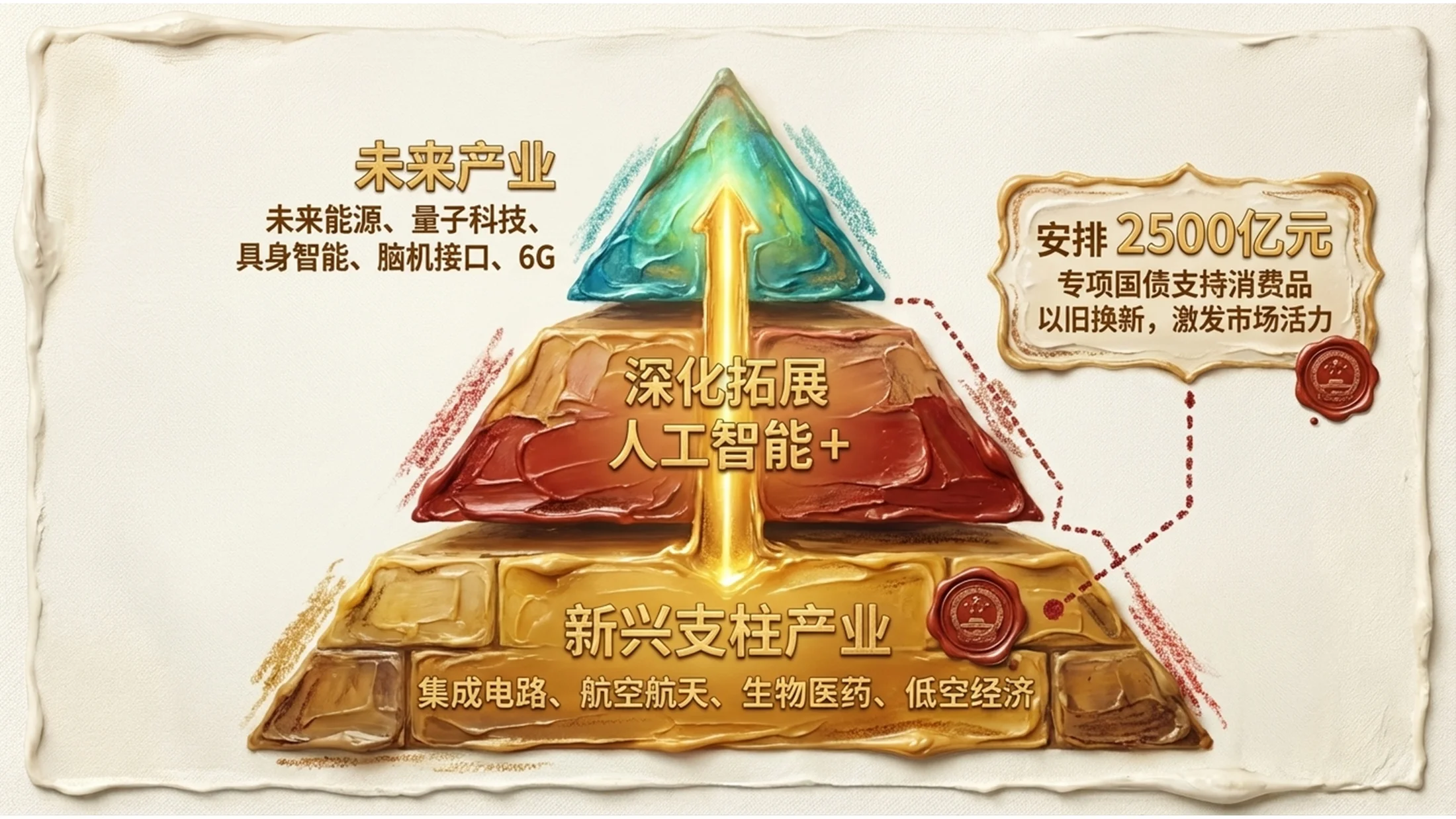 彩色油漆蜡画风格政府工作报告PPT - 预览图7
