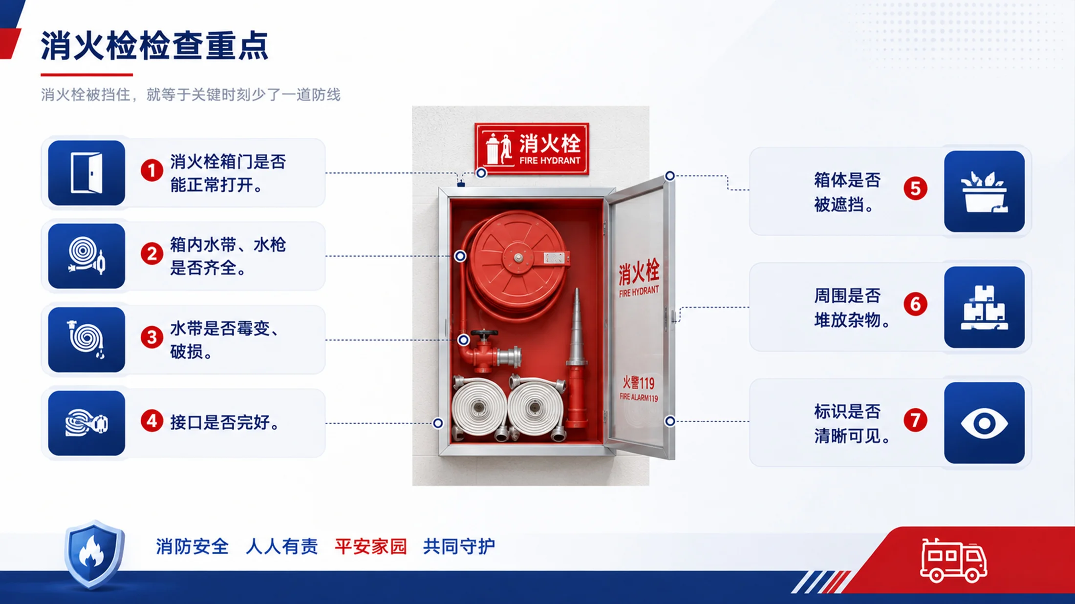 物业消防安全培训PPT课件｜小区物业消防管理｜物业员工安全教育模板 - 预览图11
