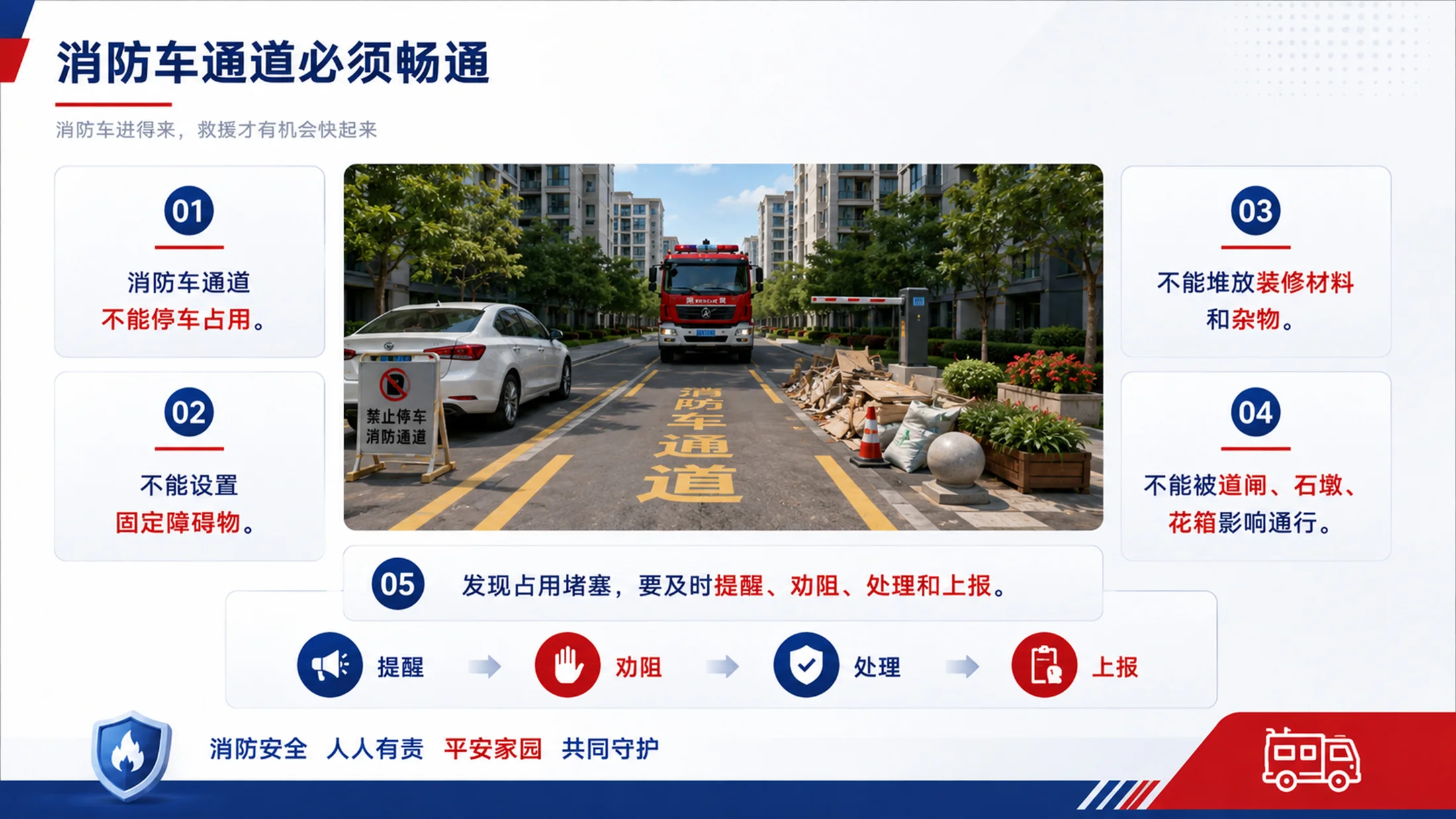物业消防安全培训PPT课件｜小区物业消防管理｜物业员工安全教育模板 - 预览图13