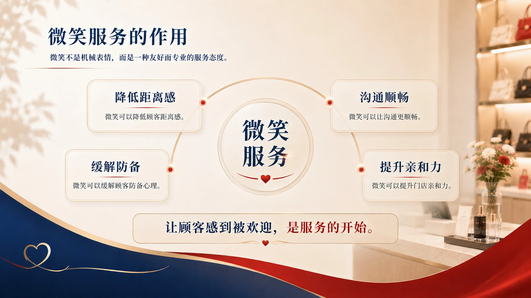 门店服务礼仪培训PPT课件｜销售接待规范培训｜店员服务意识提升模板 - 预览图11