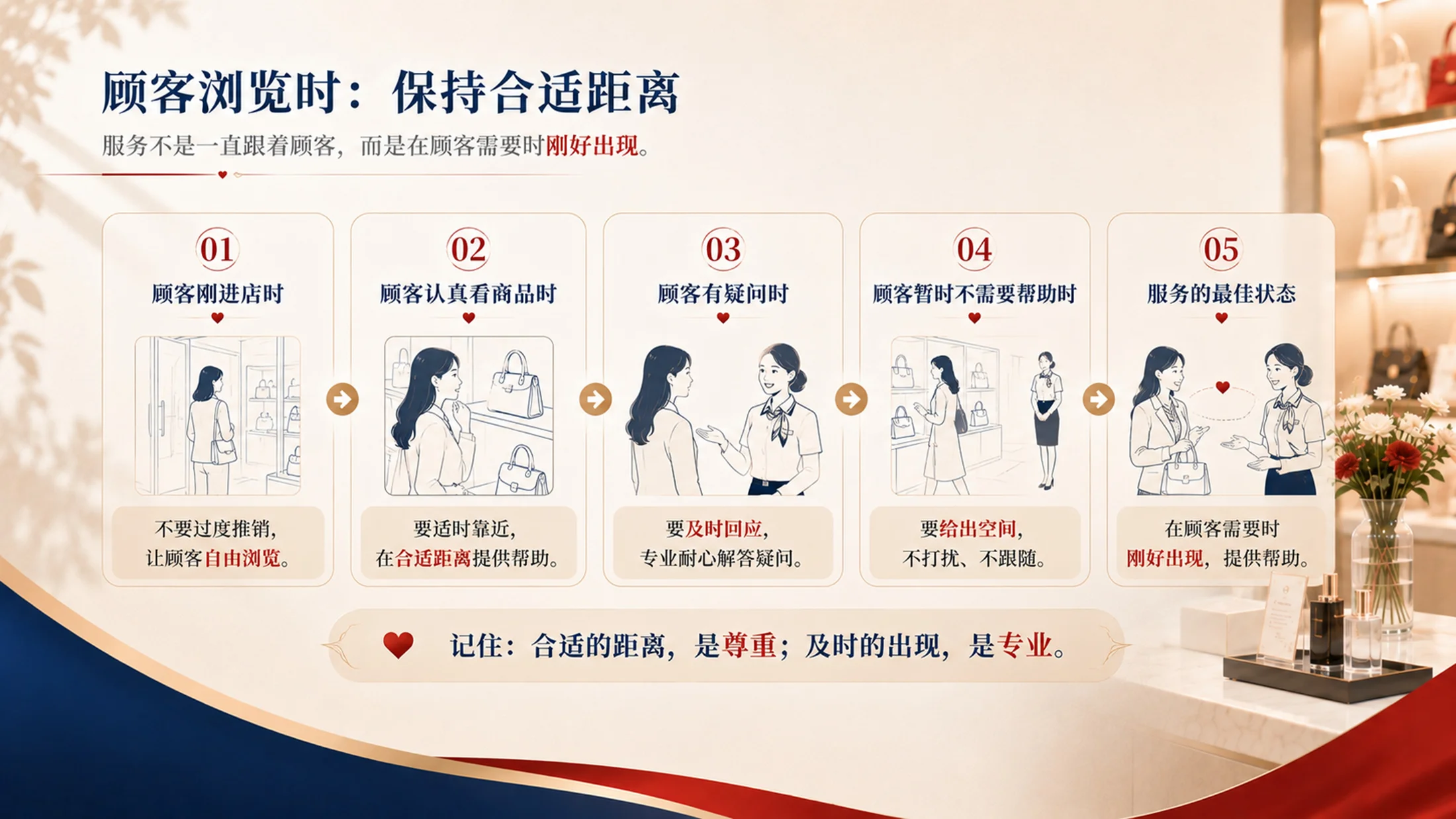 门店服务礼仪培训PPT课件｜销售接待规范培训｜店员服务意识提升模板 - 预览图16
