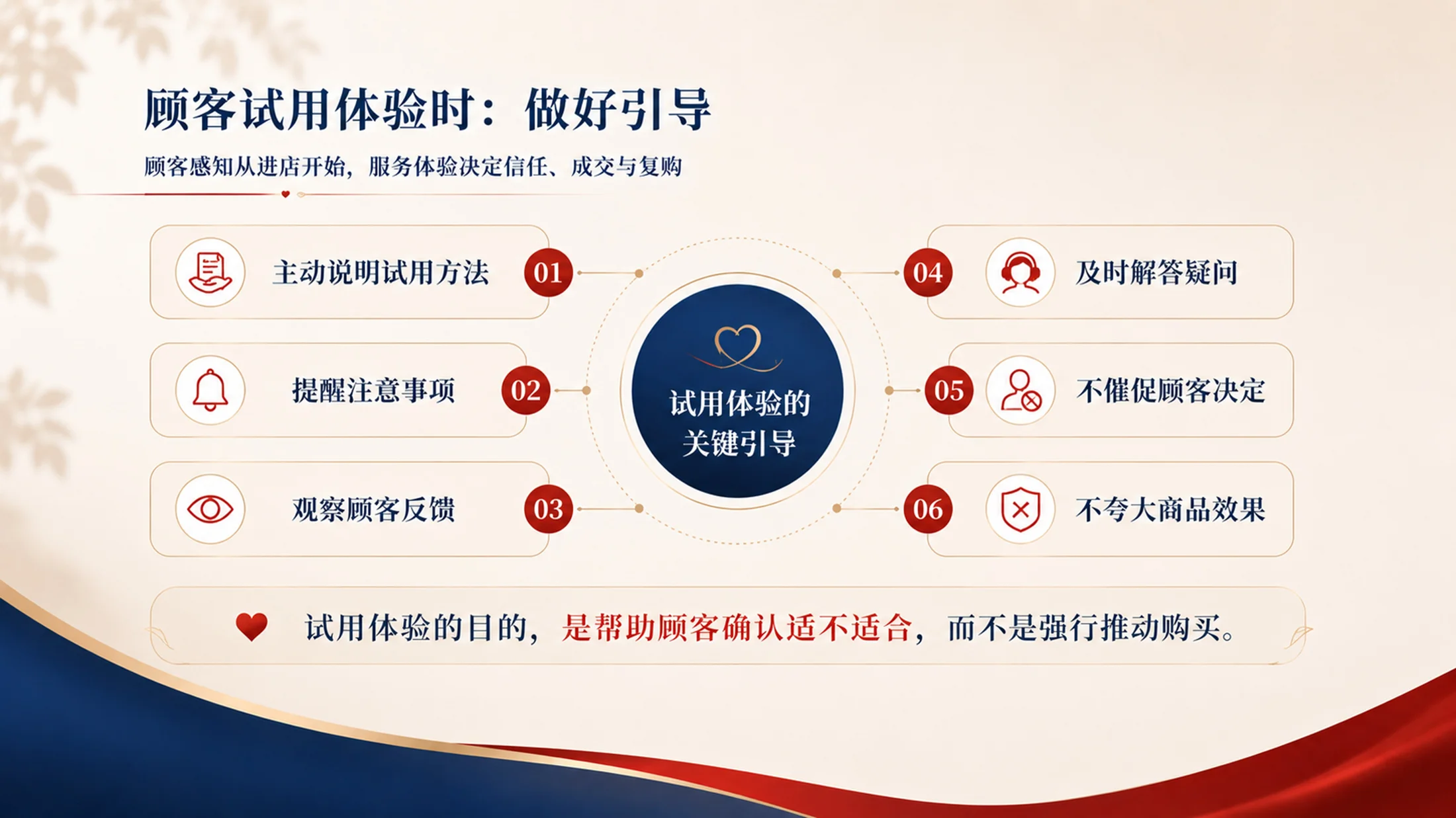 门店服务礼仪培训PPT课件｜销售接待规范培训｜店员服务意识提升模板 - 预览图18