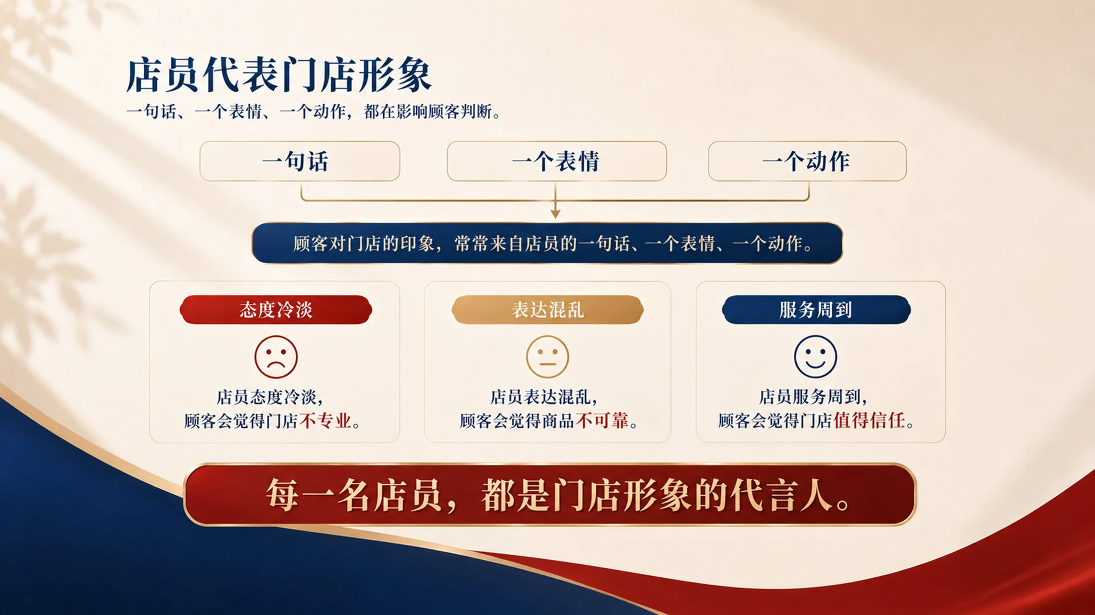 门店服务礼仪培训PPT课件｜销售接待规范培训｜店员服务意识提升模板 - 预览图7