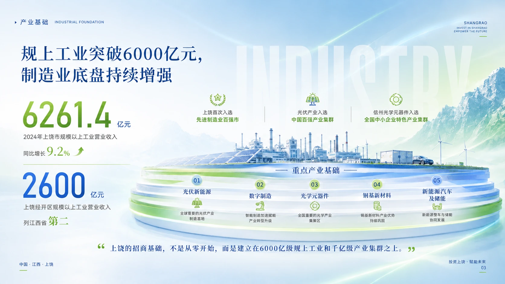 上饶光伏新能源与数字制造产业招商推介 - 预览图2