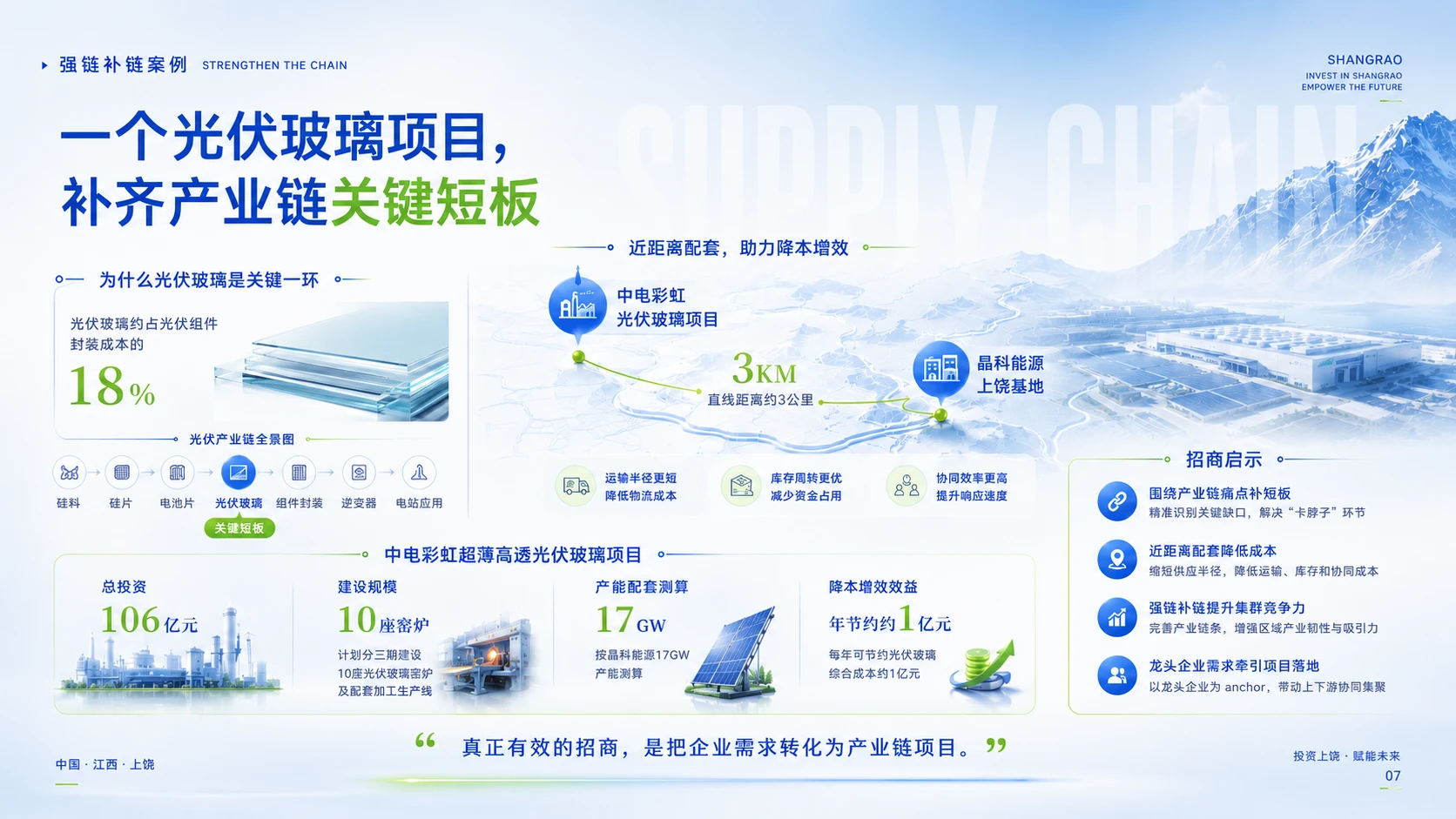 上饶光伏新能源与数字制造产业招商推介 - 预览图3