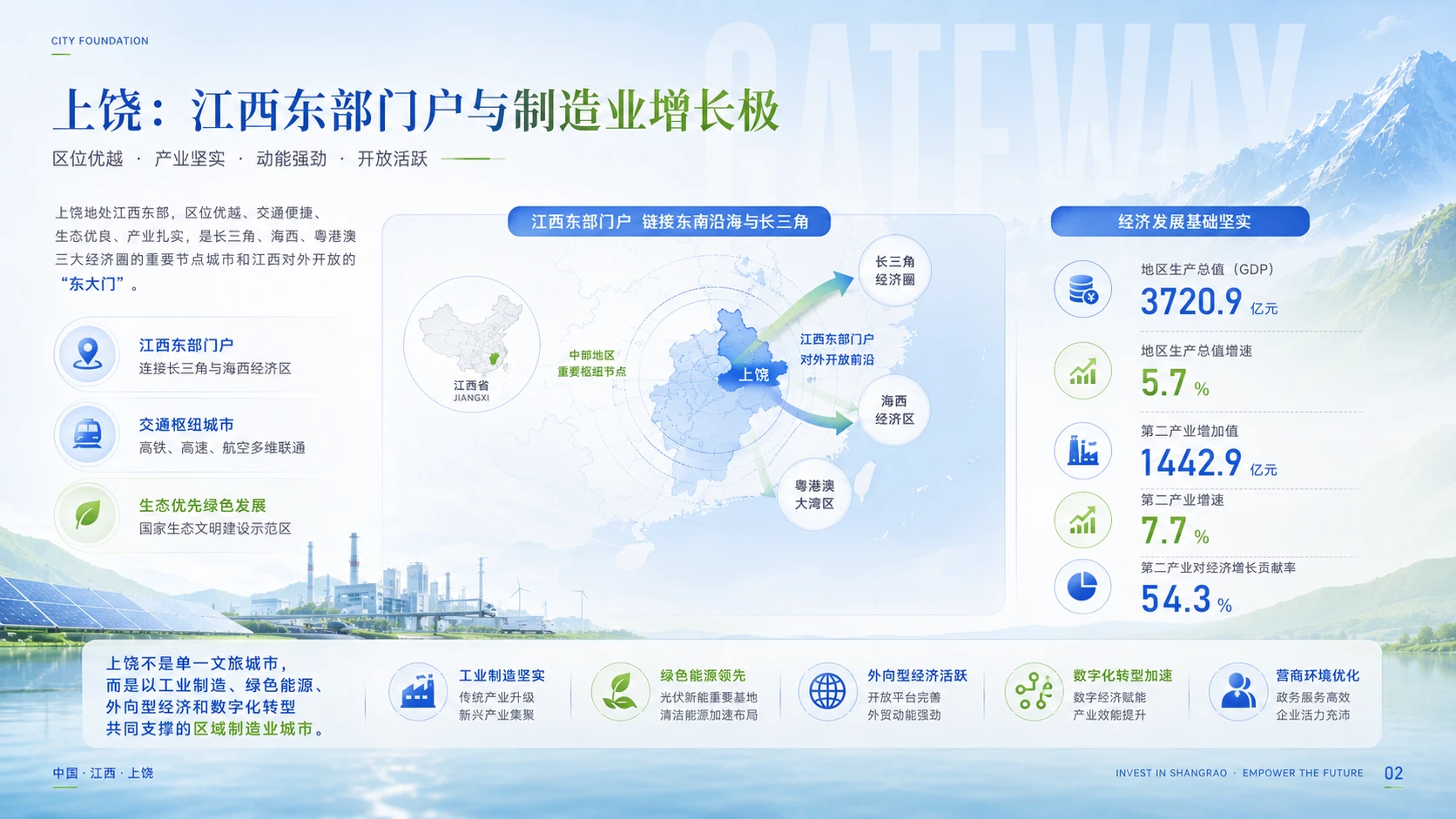 上饶光伏新能源与数字制造产业招商推介 - 预览图4