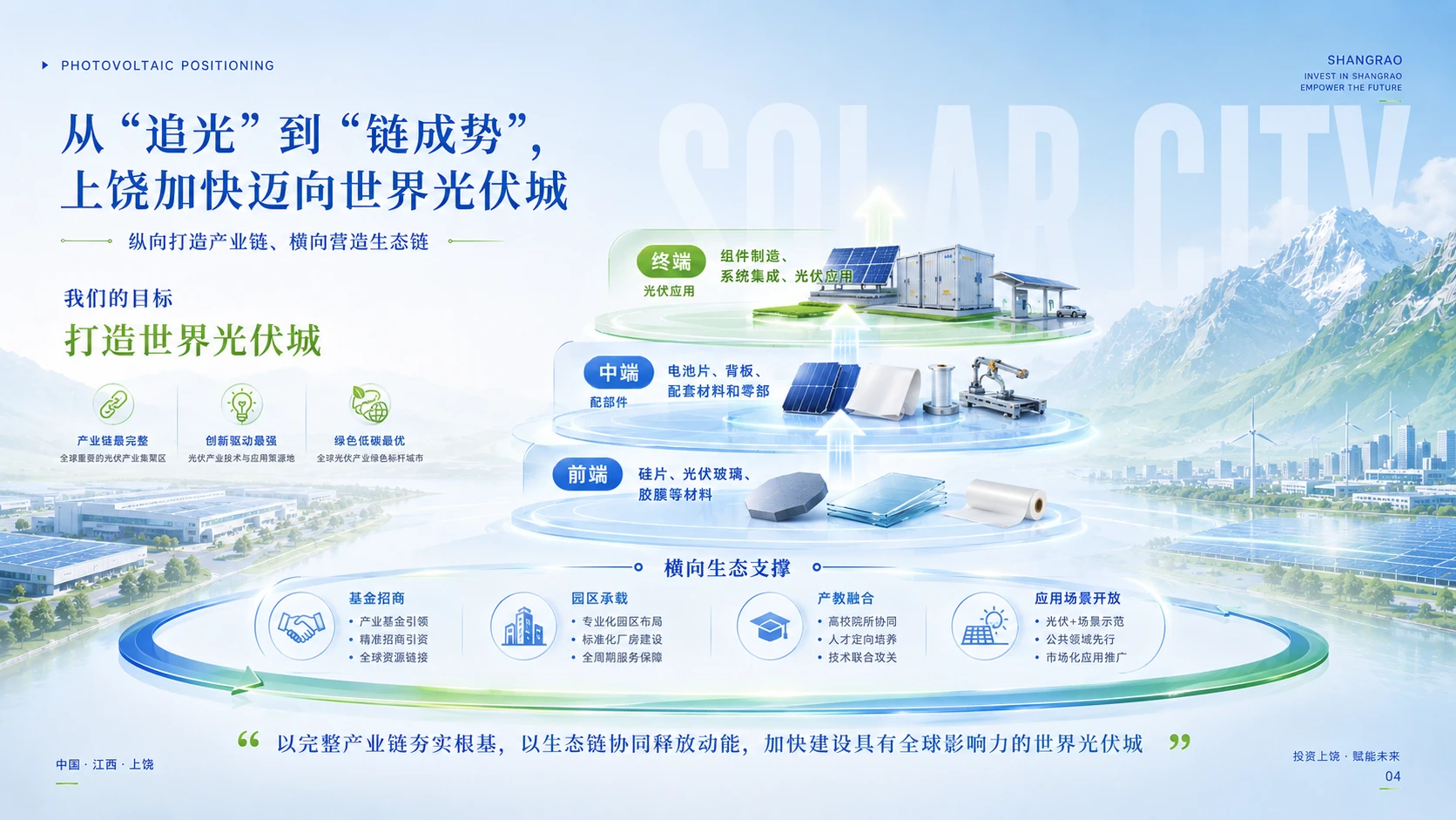 上饶光伏新能源与数字制造产业招商推介 - 预览图5