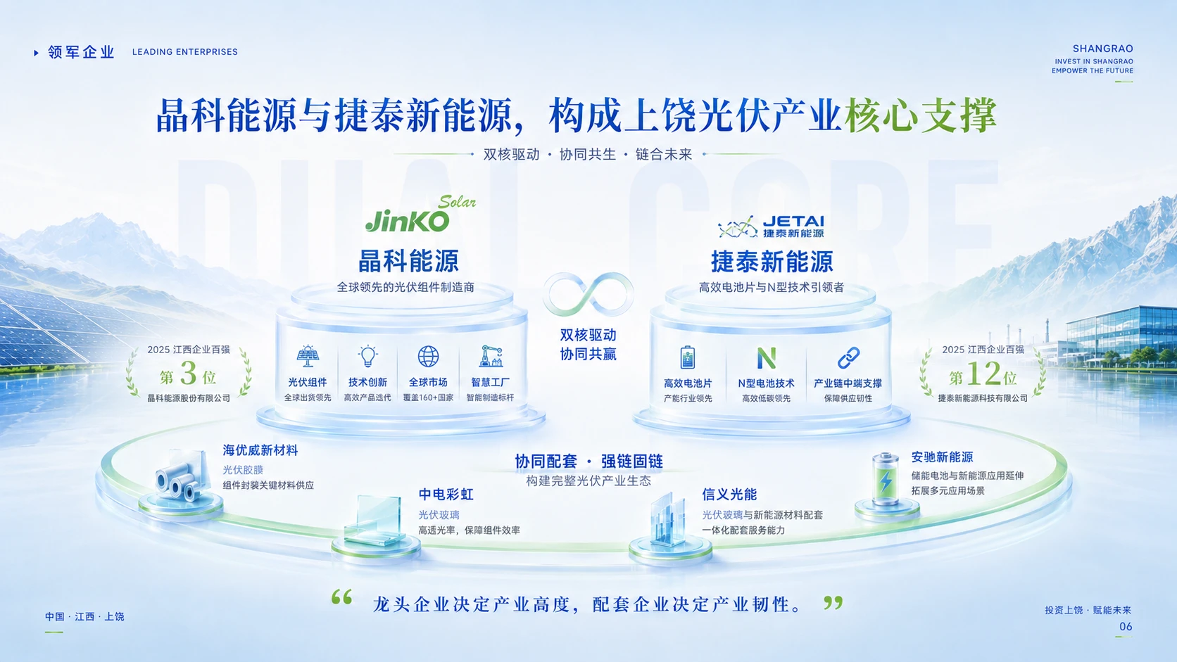 上饶光伏新能源与数字制造产业招商推介 - 预览图7