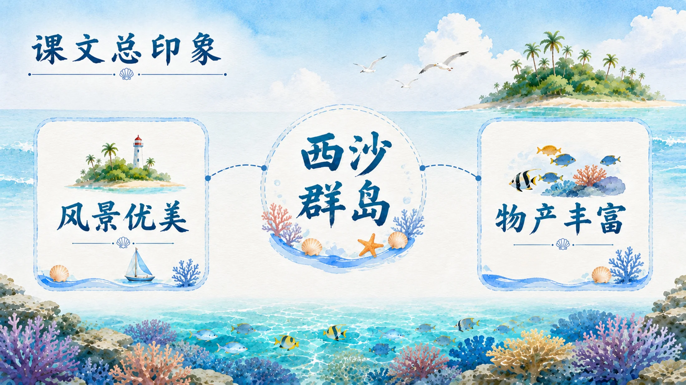 部编版小学语文三年级上册《富饶的西沙群岛》PPT课件｜海岛风光自然美育公开课模板 - 预览图10