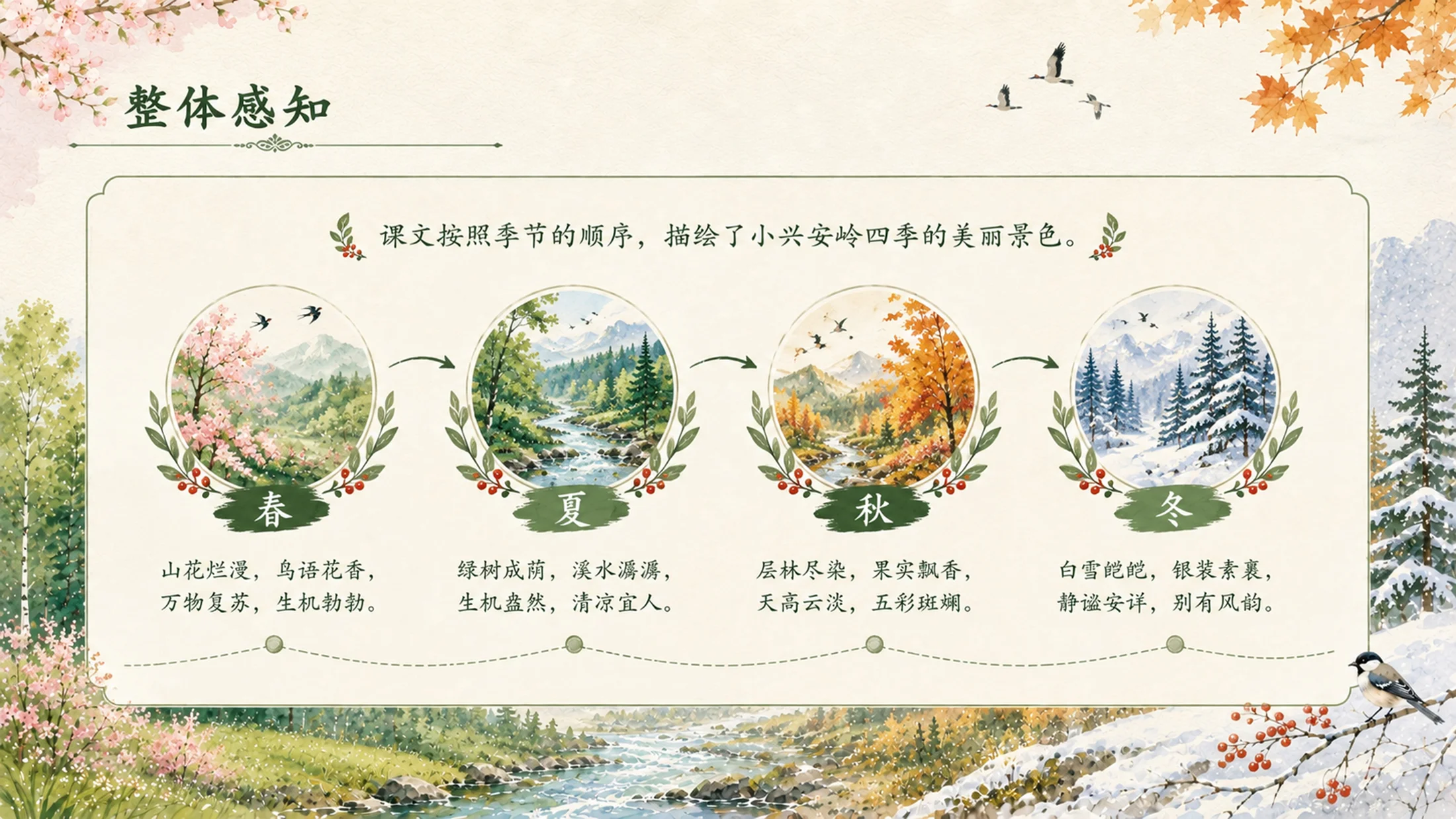 部编版小学语文三年级上册《美丽的小兴安岭》PPT课件｜四季森林自然风光公开课模板 - 预览图11