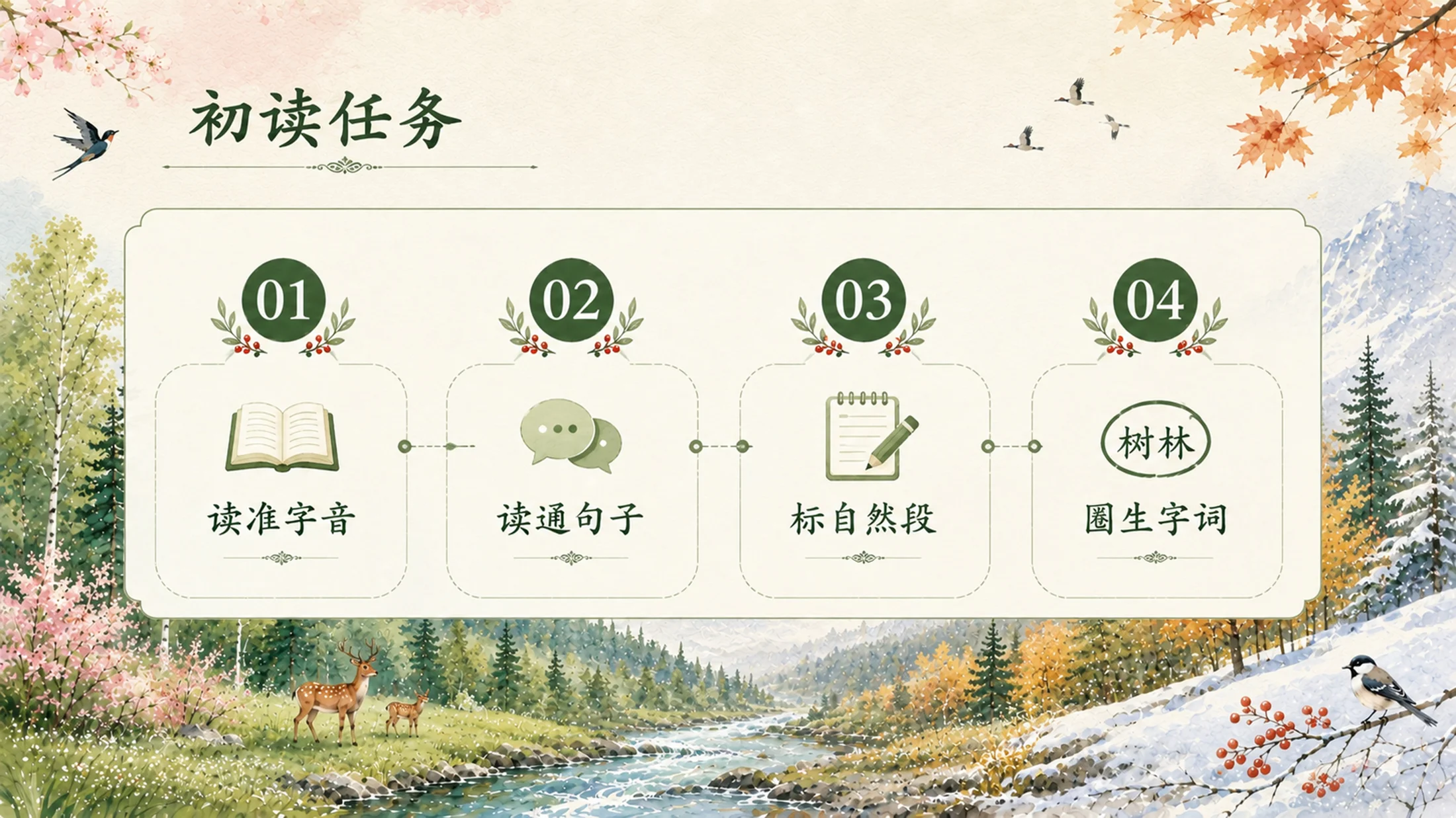 部编版小学语文三年级上册《美丽的小兴安岭》PPT课件｜四季森林自然风光公开课模板 - 预览图6