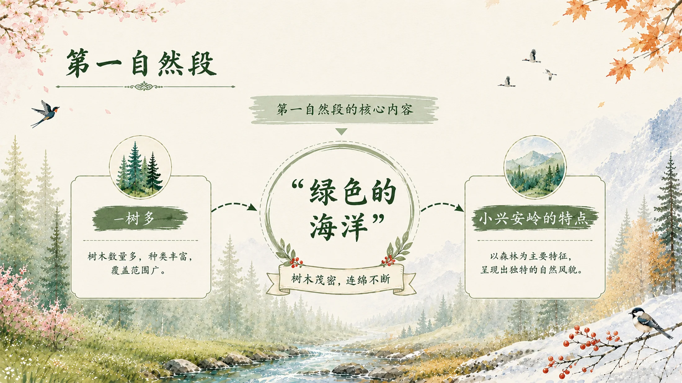 部编版小学语文三年级上册《美丽的小兴安岭》PPT课件｜四季森林自然风光公开课模板 - 预览图10