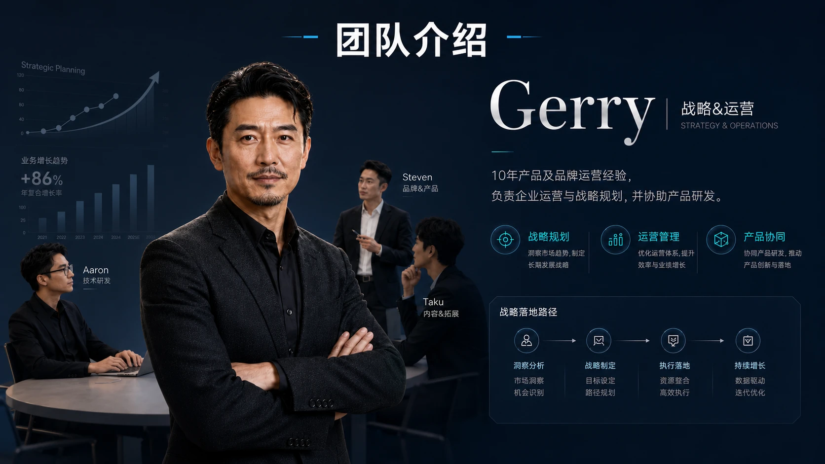 团队及人物介绍PPT灵感库 - 预览图2