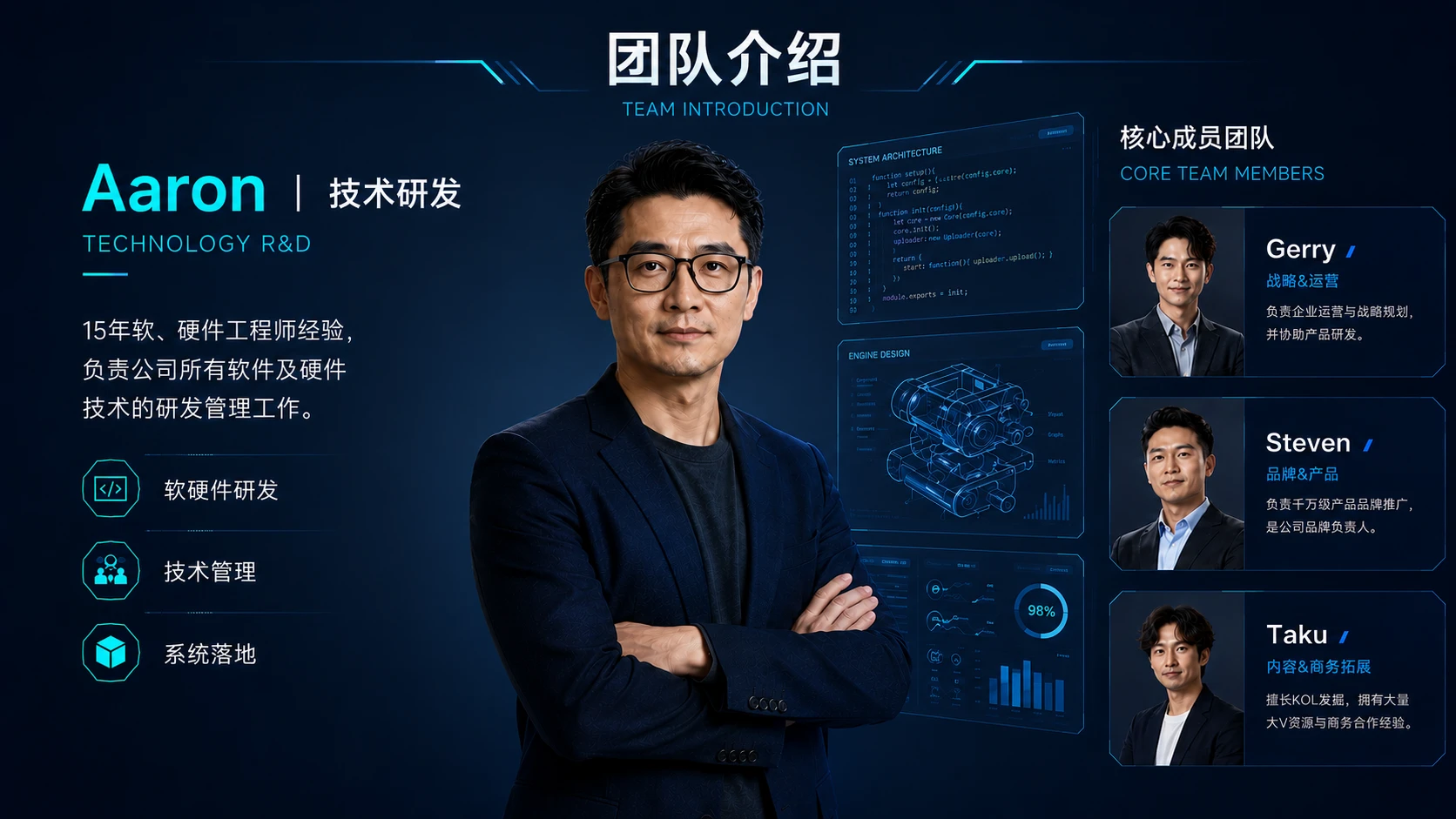 团队及人物介绍PPT灵感库 - 预览图3