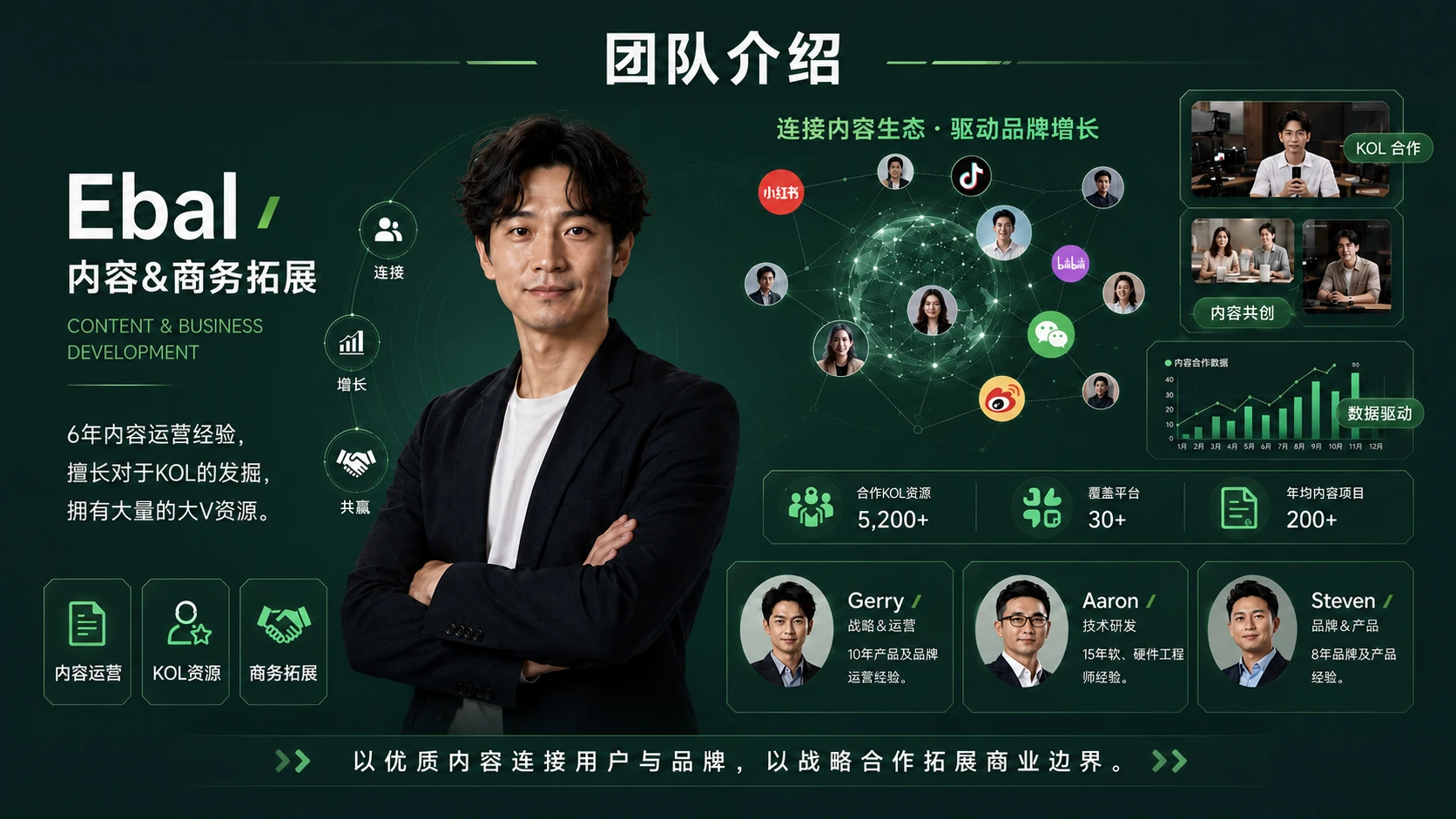 团队及人物介绍PPT灵感库 - 预览图4