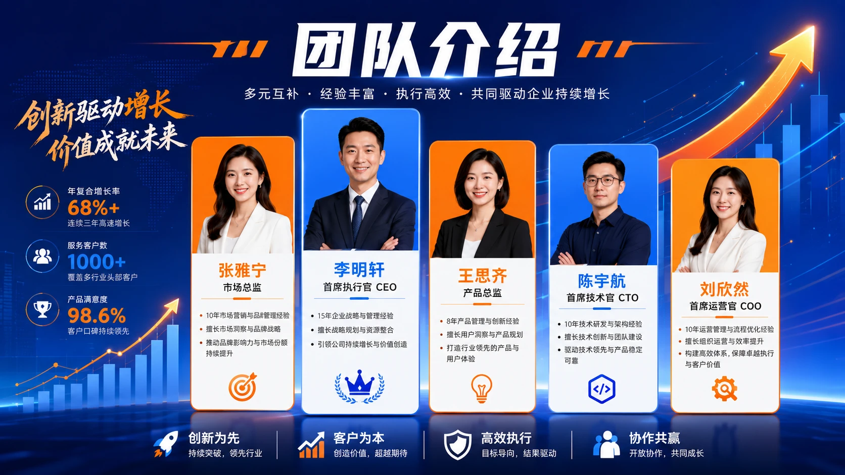 团队及人物介绍PPT灵感库 - 预览图8