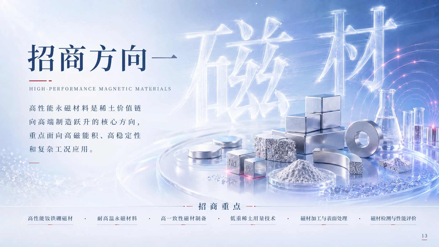 赣州稀土永磁与新能源材料产业 - 预览图6