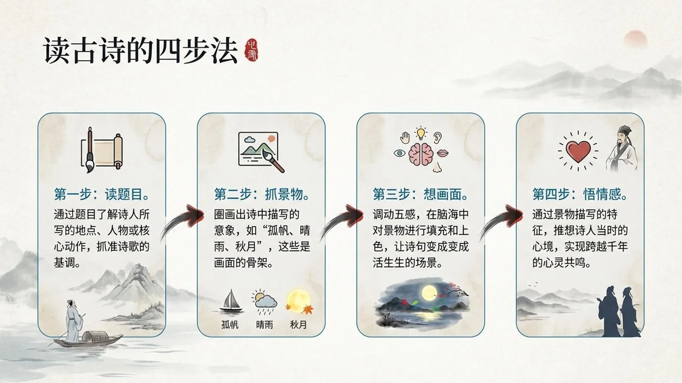 小学六年制统编教材系列课件——三年级语文上册第17课（2）：古诗三首 - 预览图12