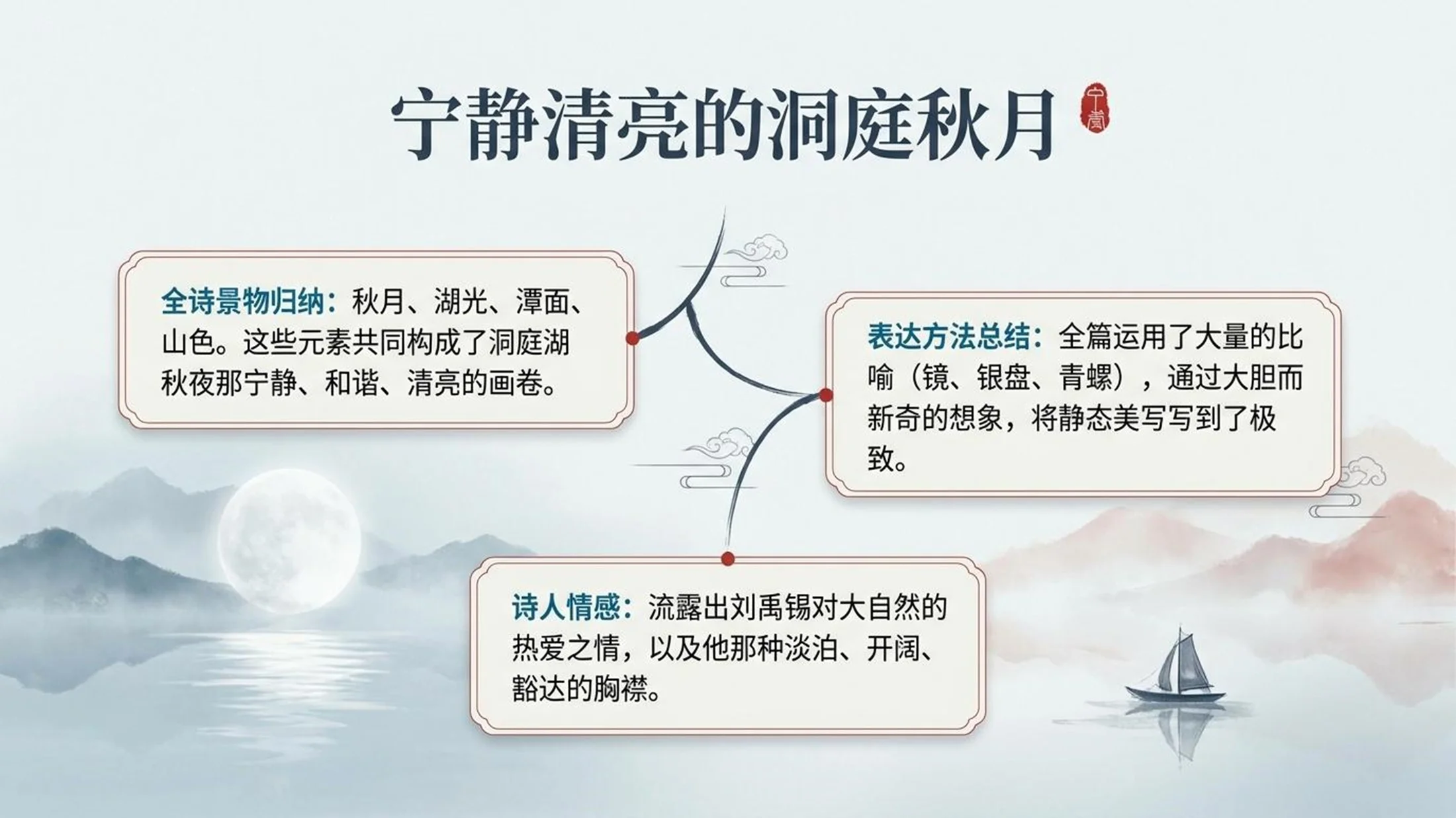 小学六年制统编教材系列课件——三年级语文上册第17课（2）：古诗三首 - 预览图10