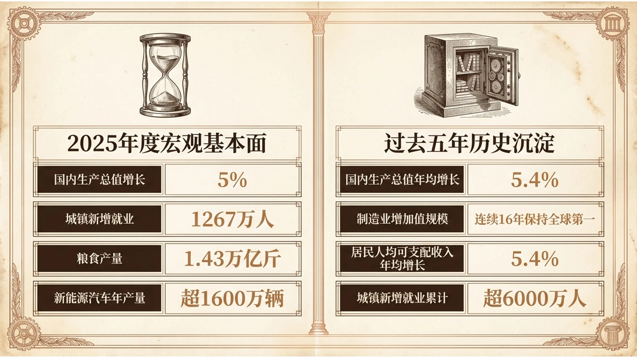 复古蛋白印相风格政府工作报告PPT - 预览图1