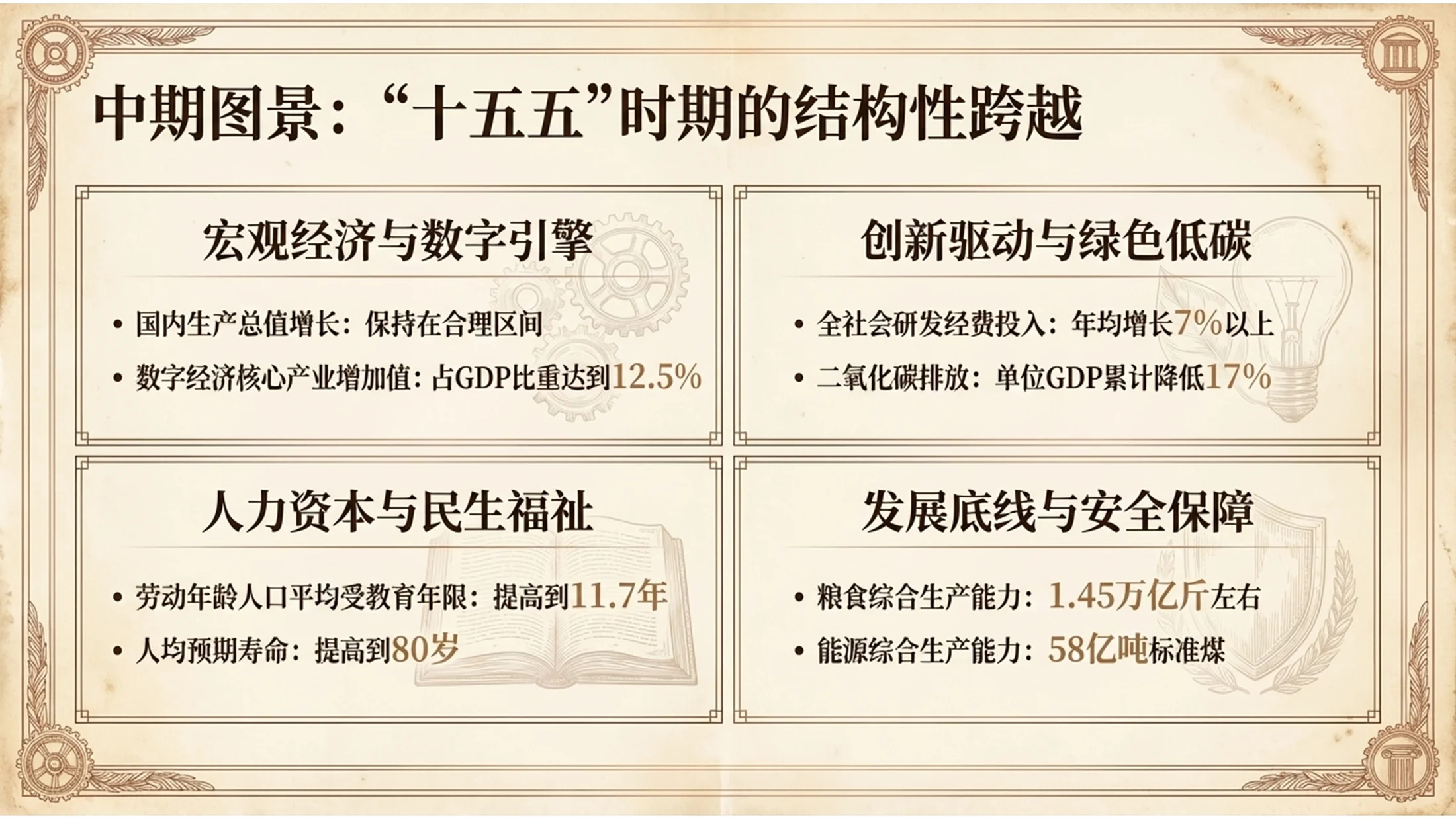 复古蛋白印相风格政府工作报告PPT - 预览图2