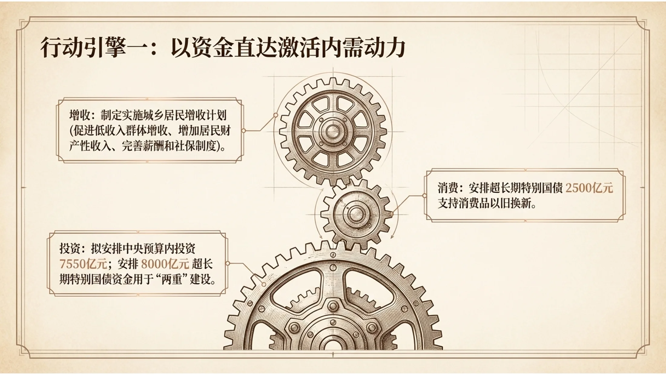 复古蛋白印相风格政府工作报告PPT - 预览图5