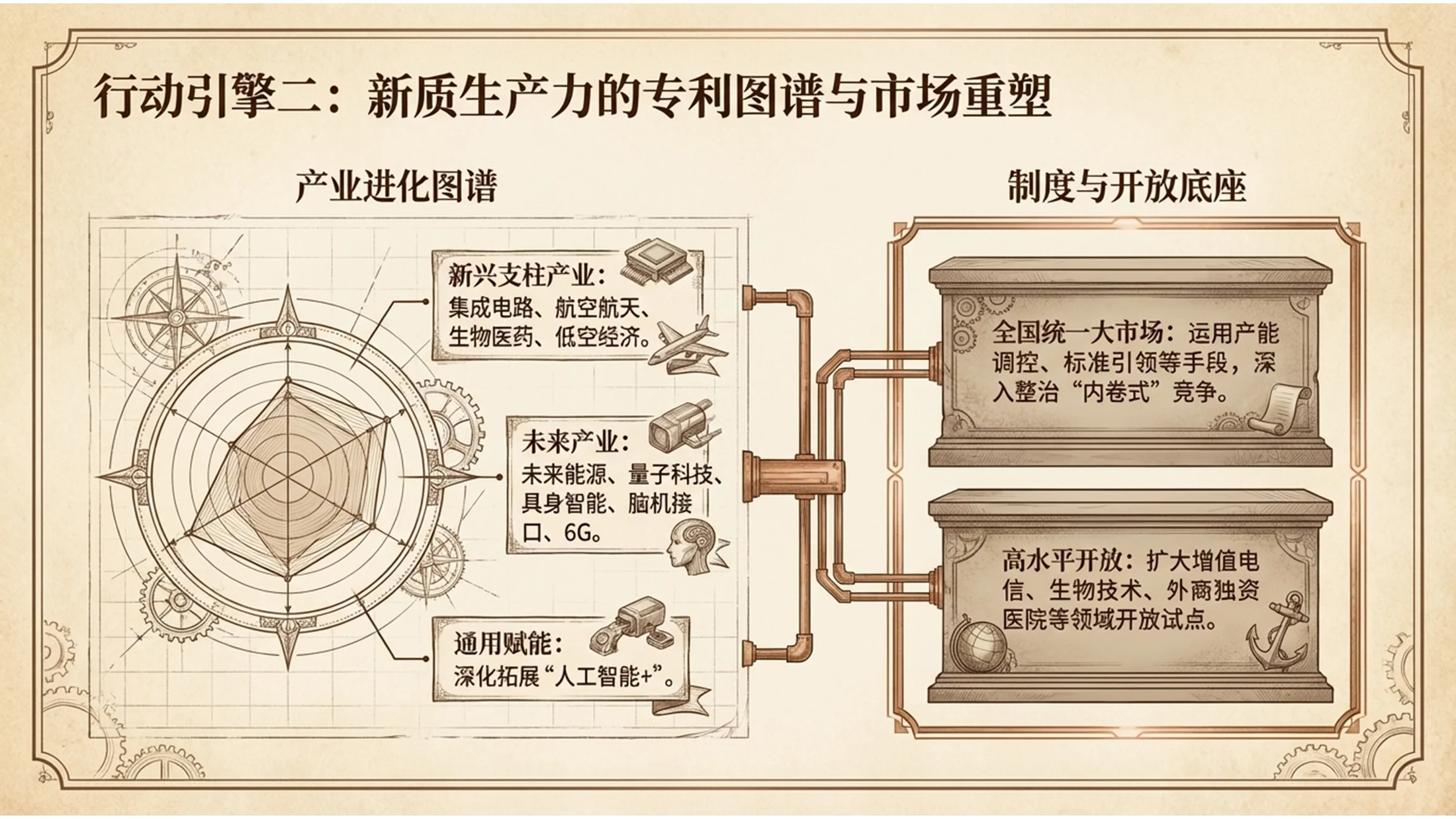 复古蛋白印相风格政府工作报告PPT - 预览图6